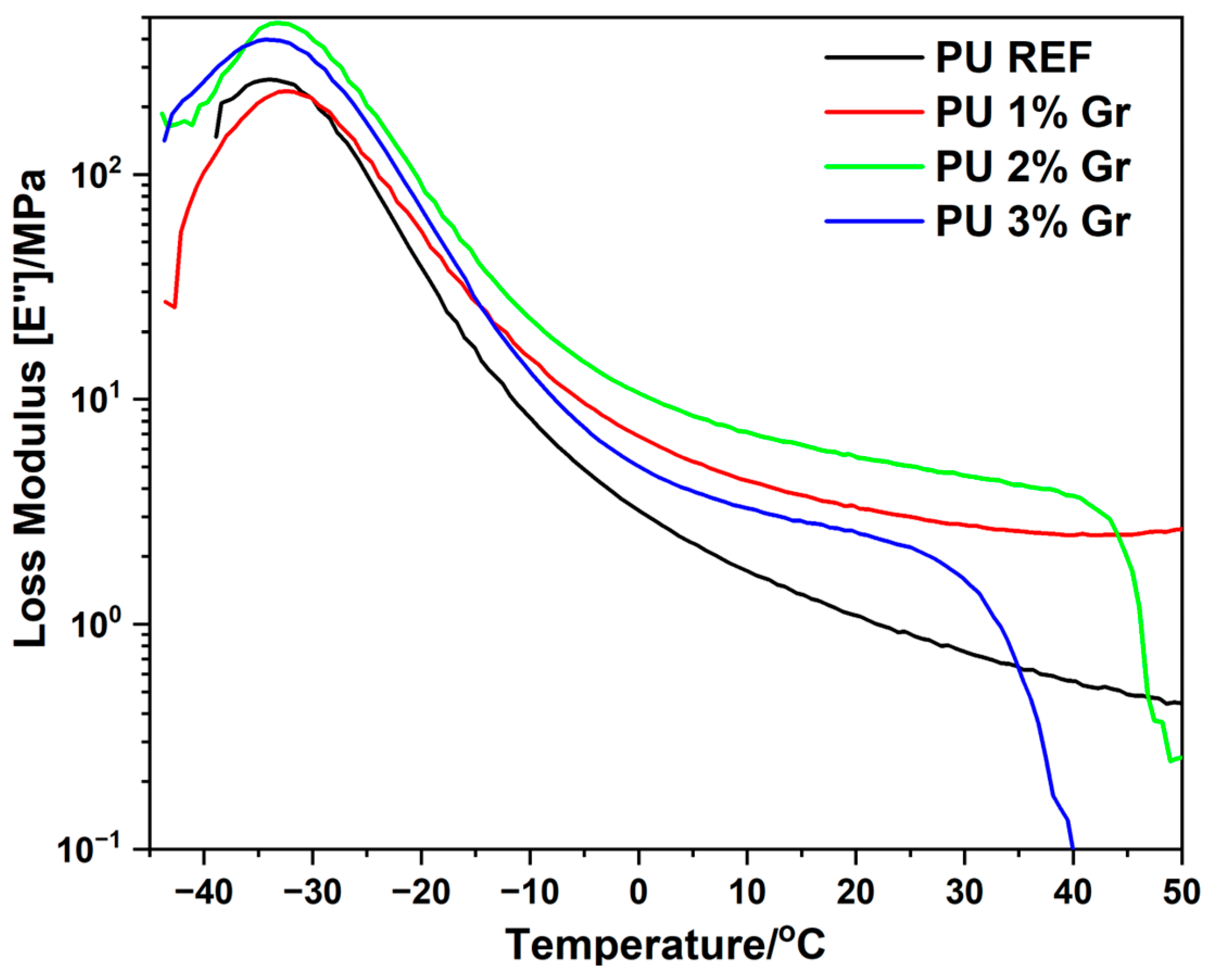 Micromachines 16 00889 g008
