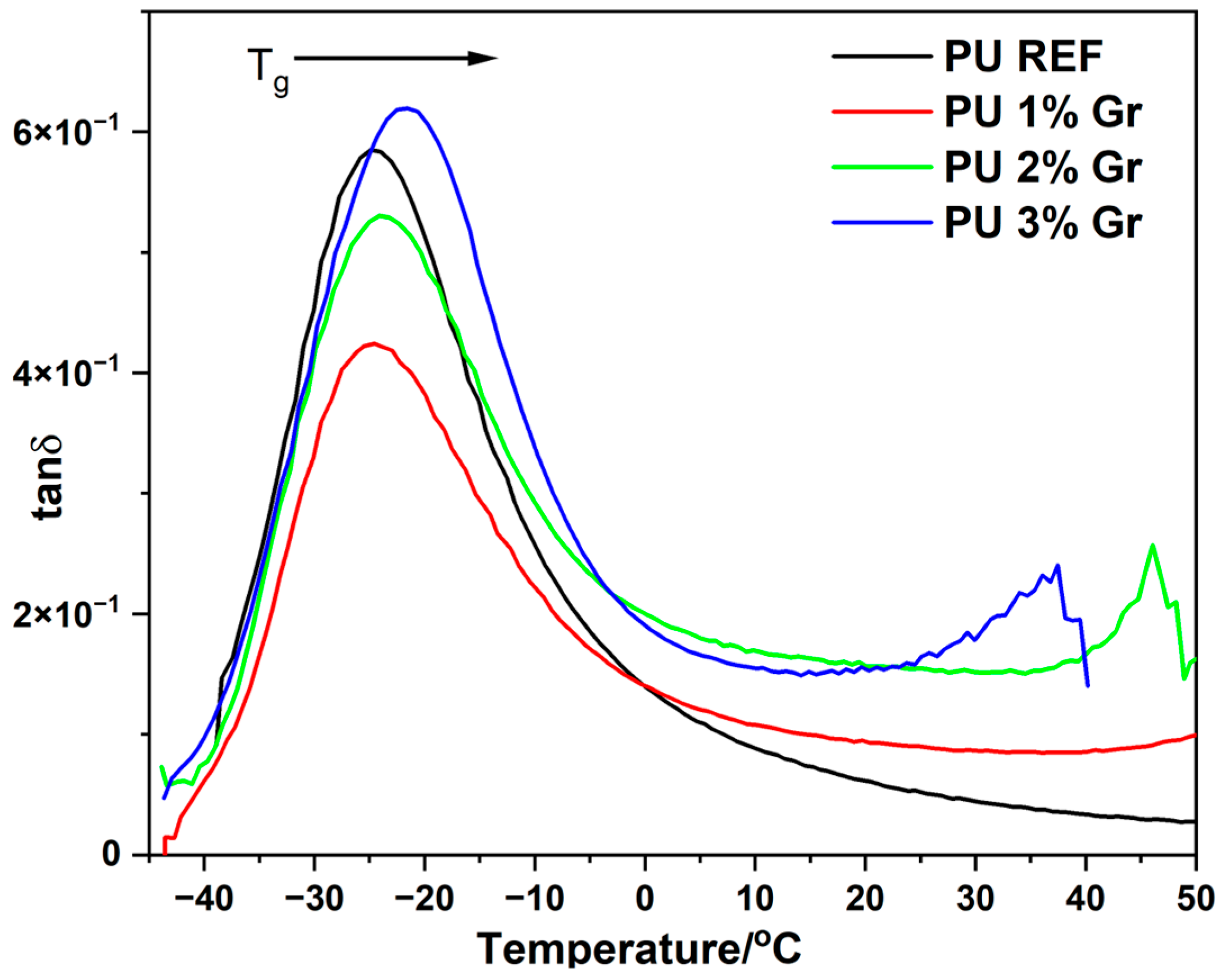 Micromachines 16 00889 g009