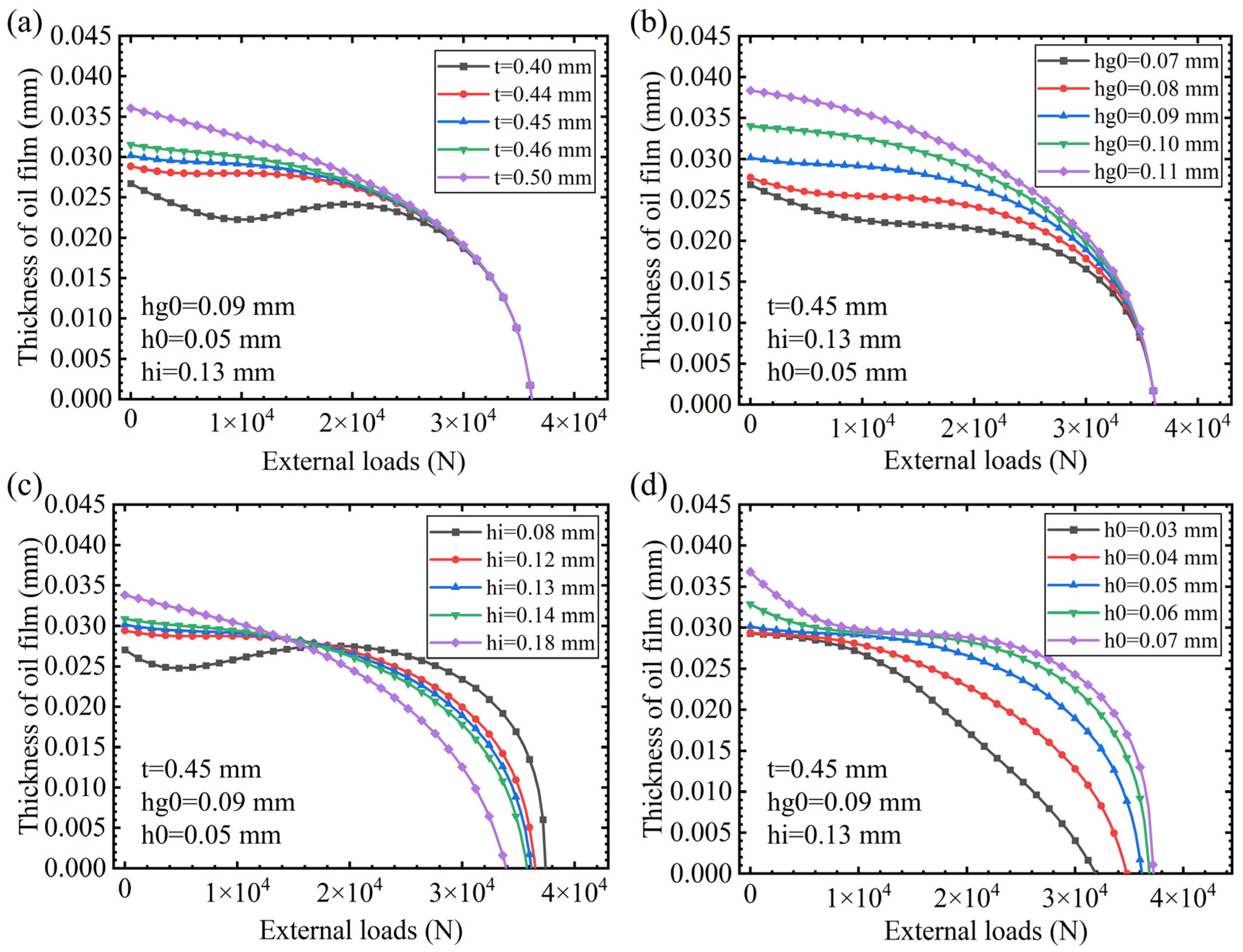 Micromachines 16 00891 g008