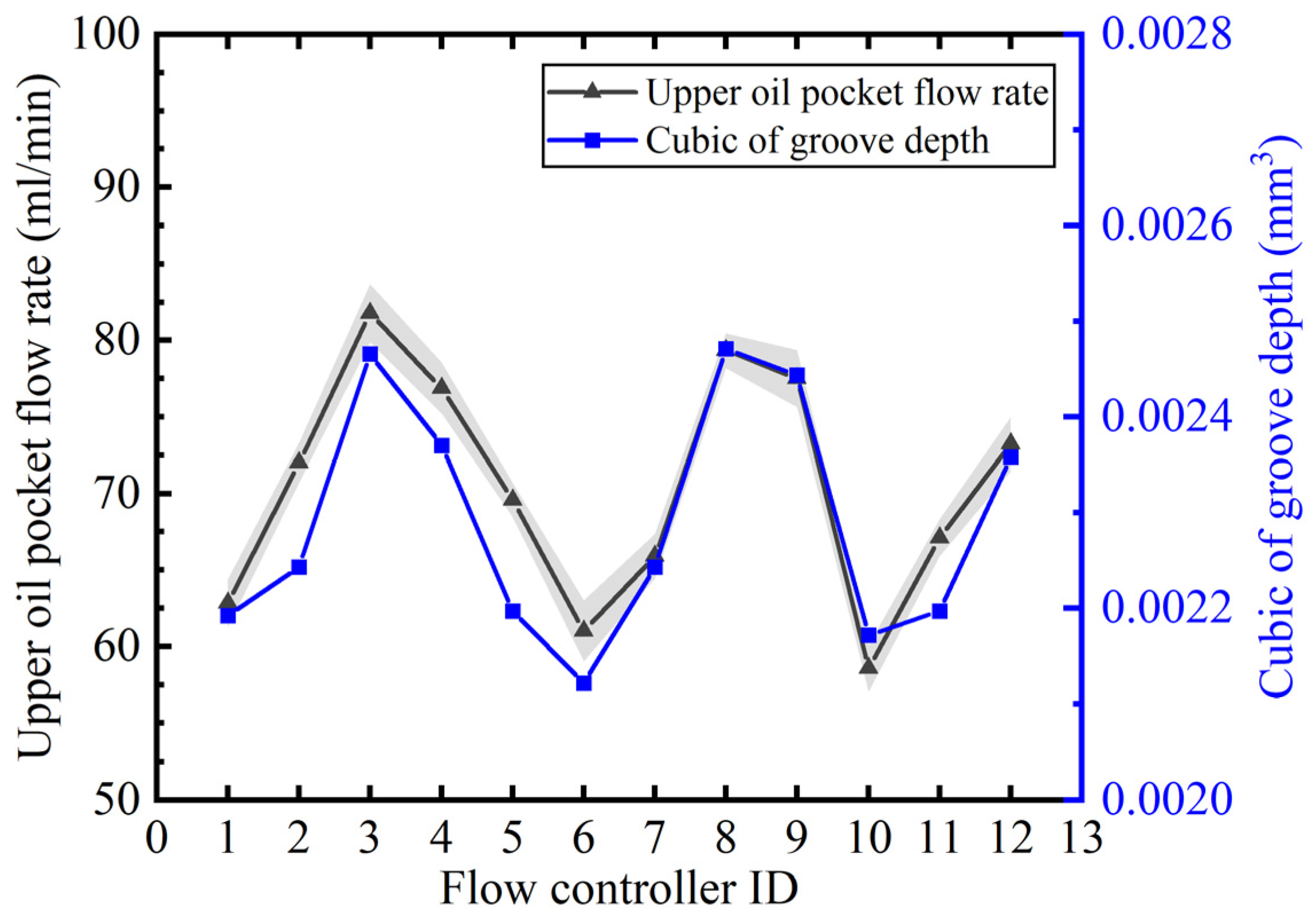 Micromachines 16 00891 g010