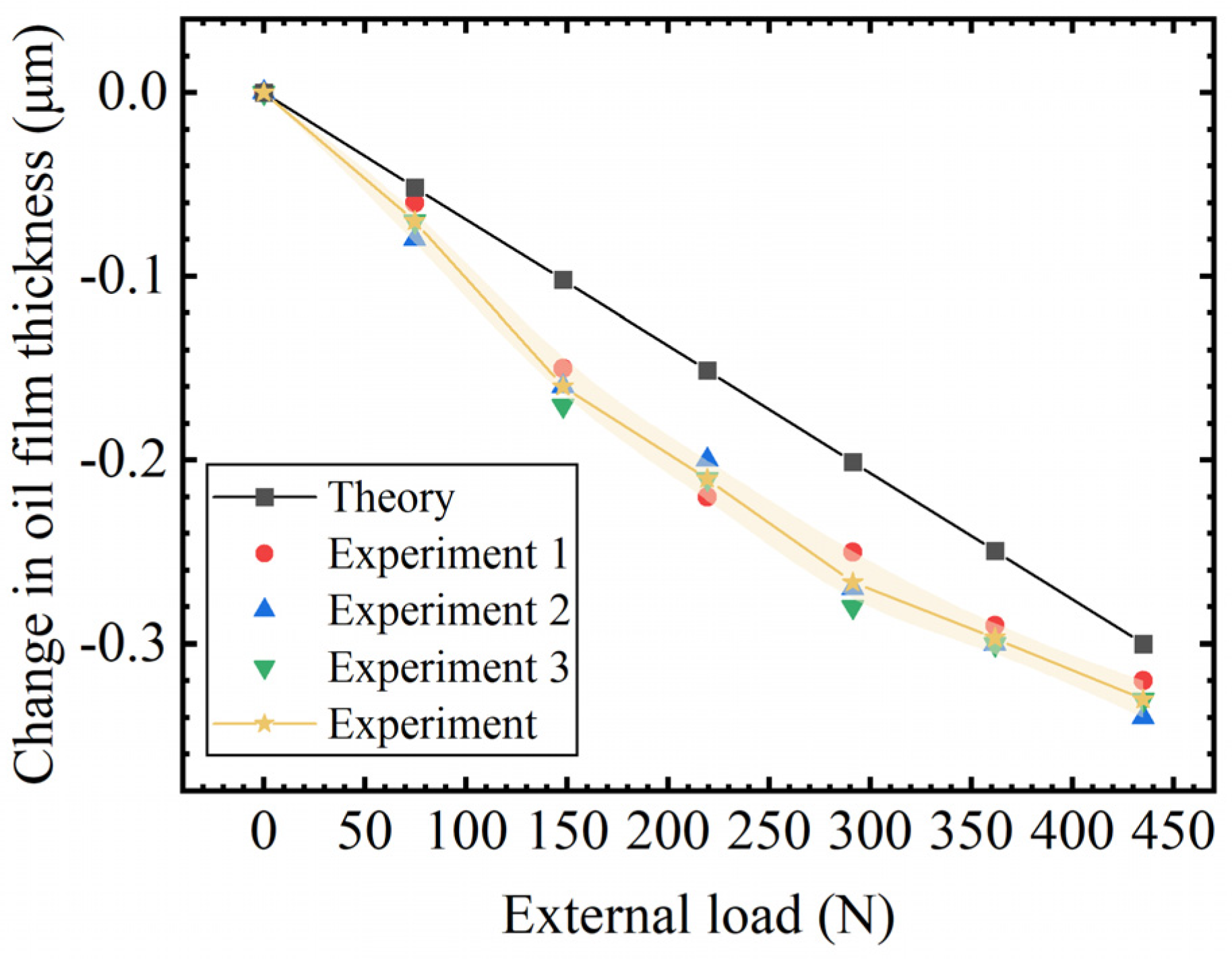 Micromachines 16 00891 g011