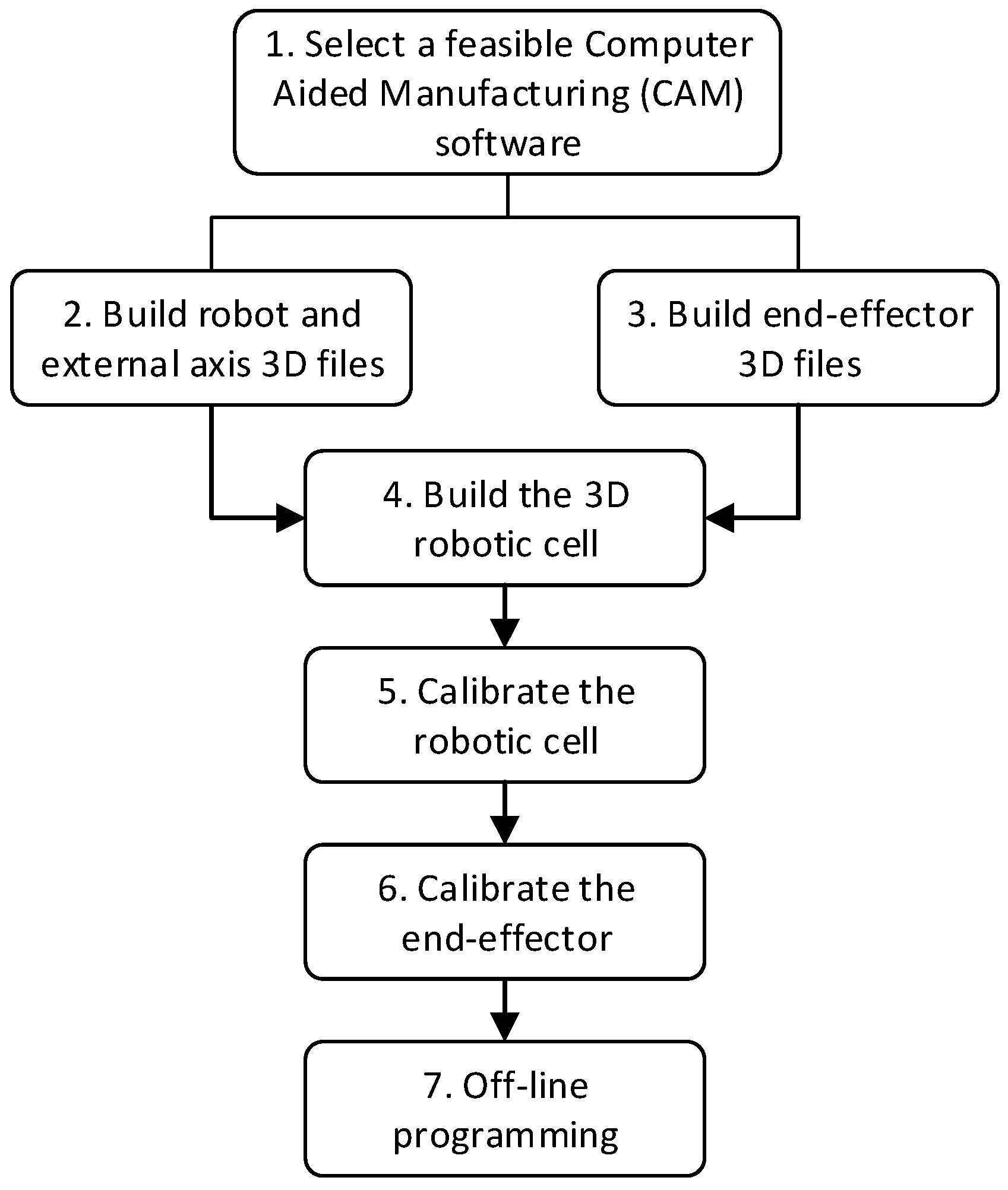 Micromachines 16 00892 g002
