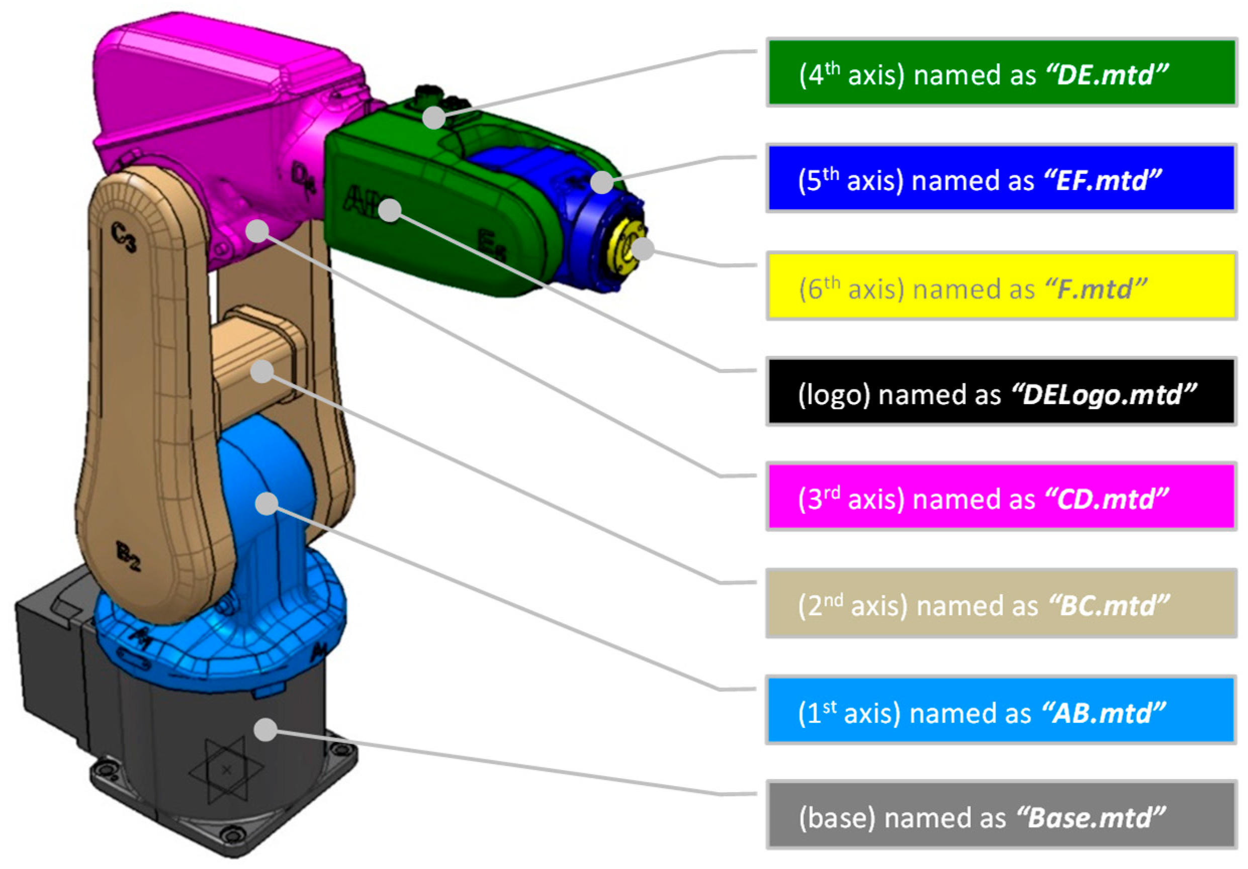 Micromachines 16 00892 g005