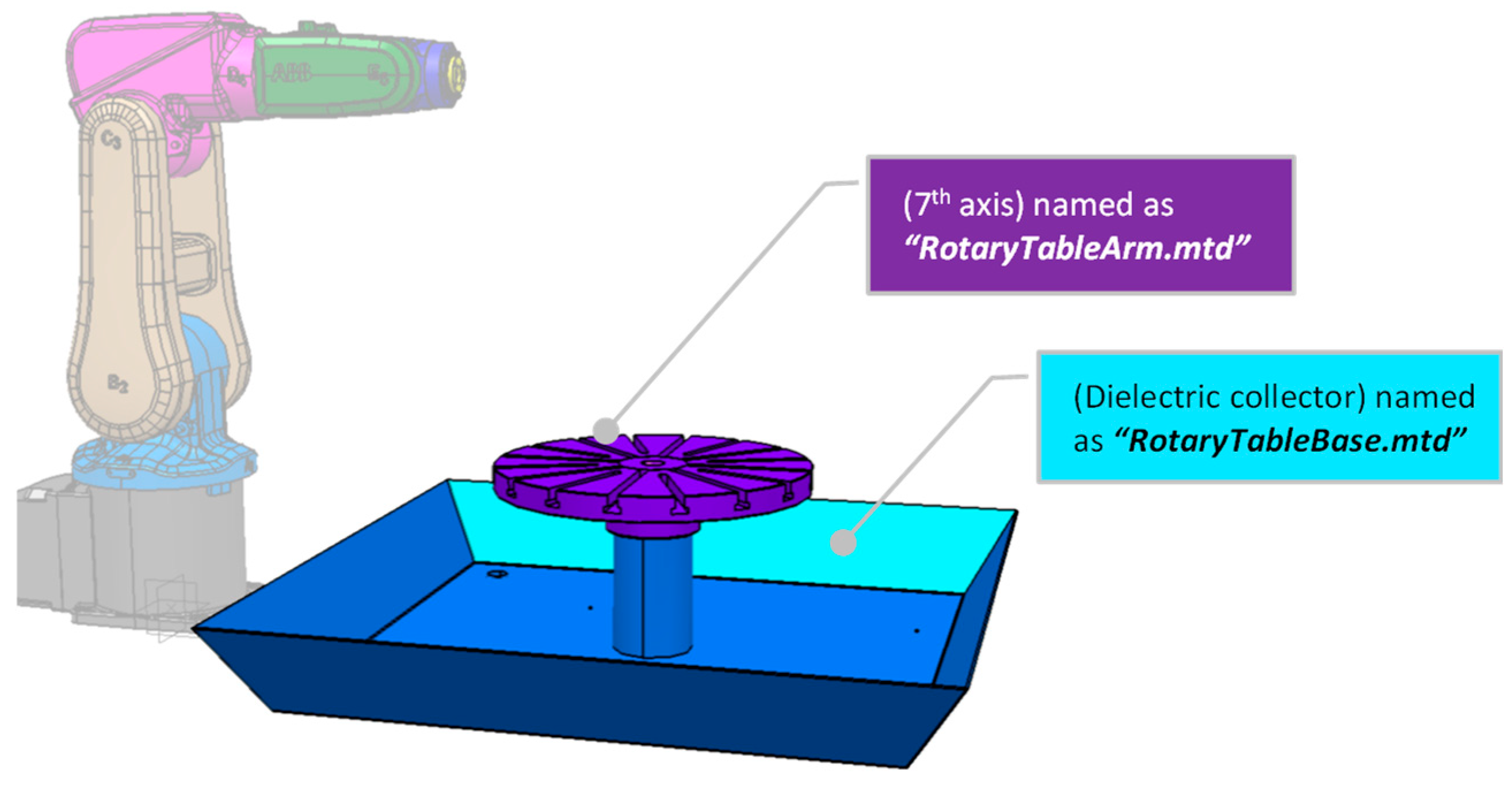Micromachines 16 00892 g006