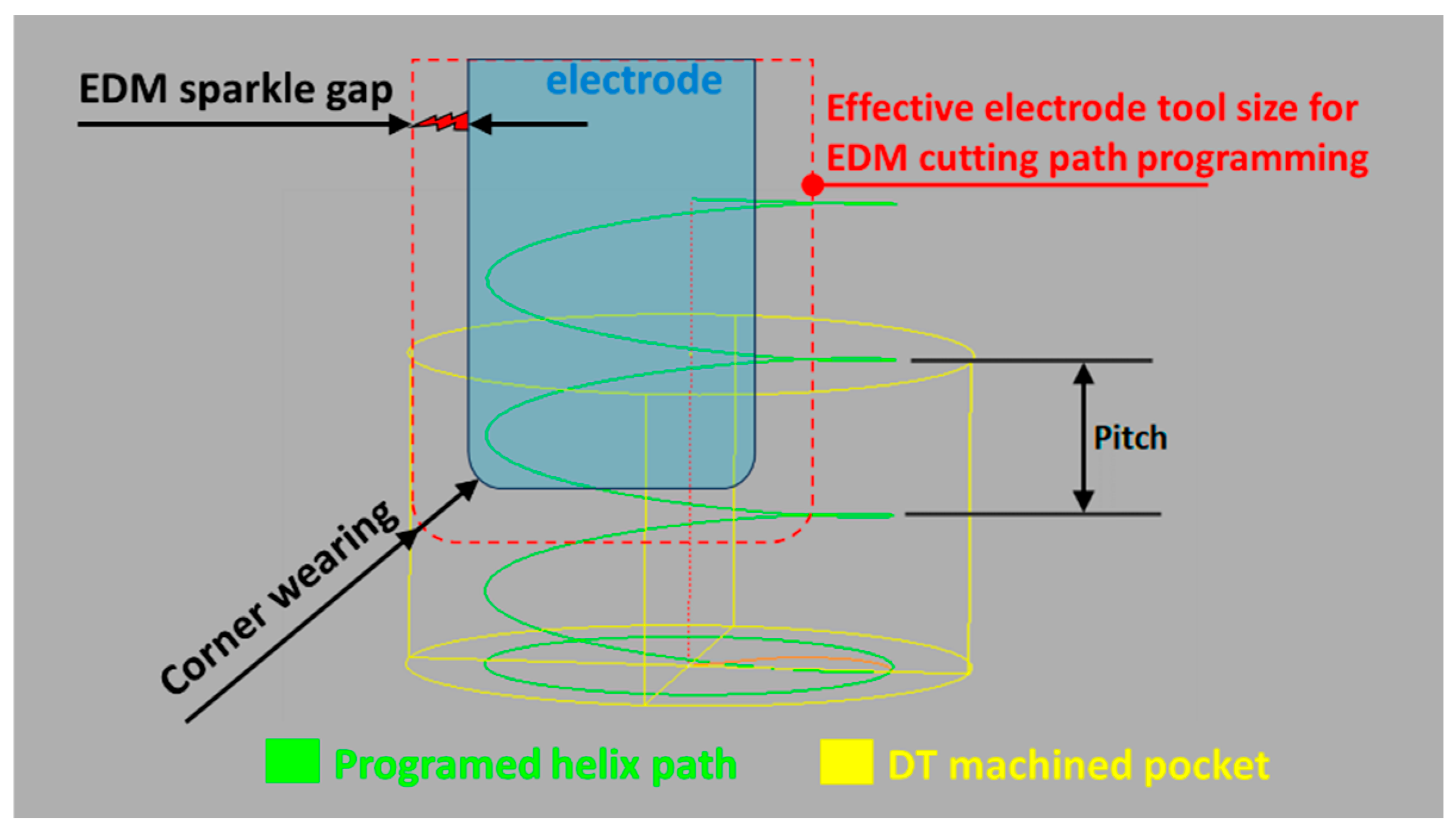 Micromachines 16 00892 g025