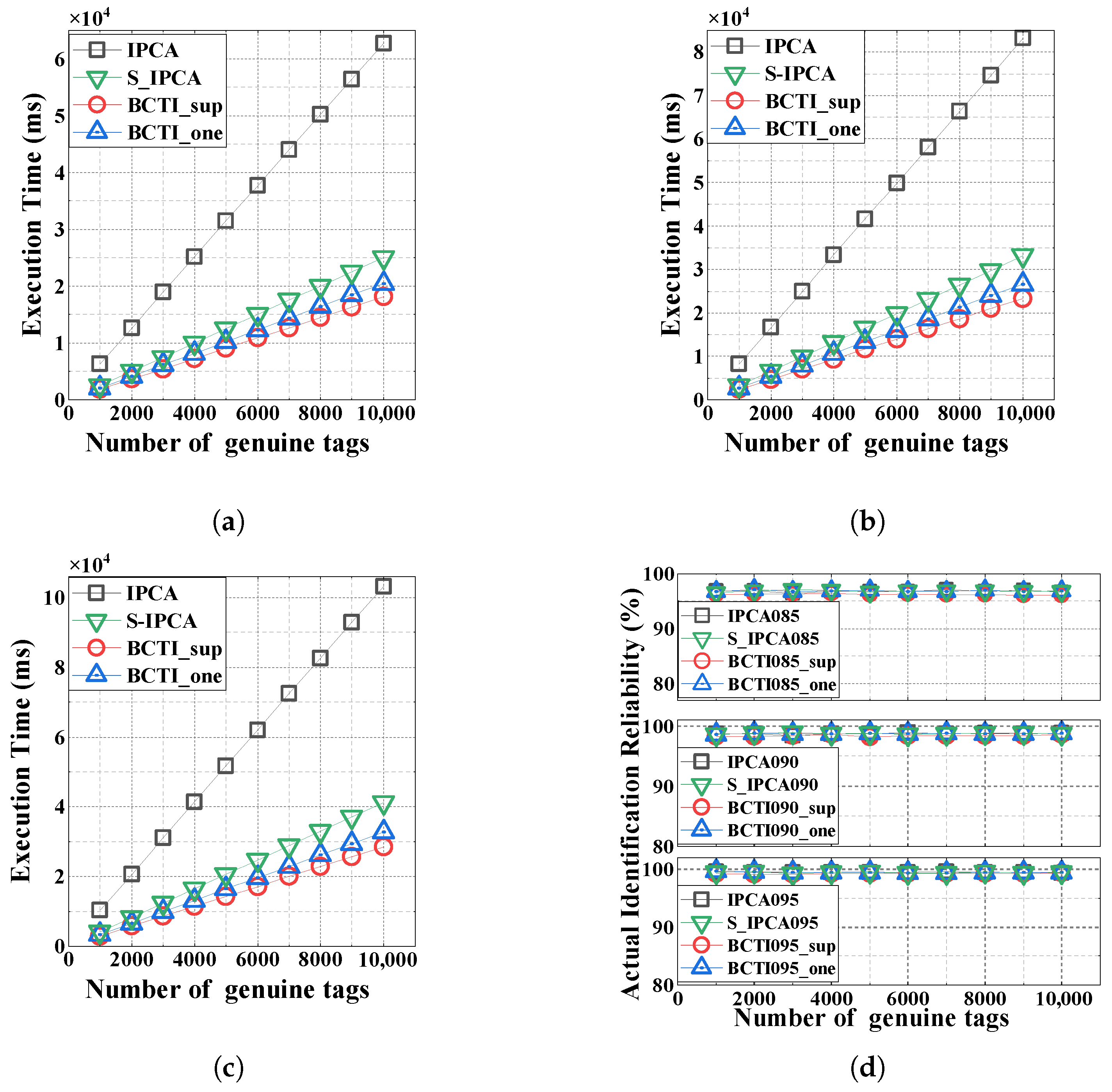 Micromachines 16 00894 g006