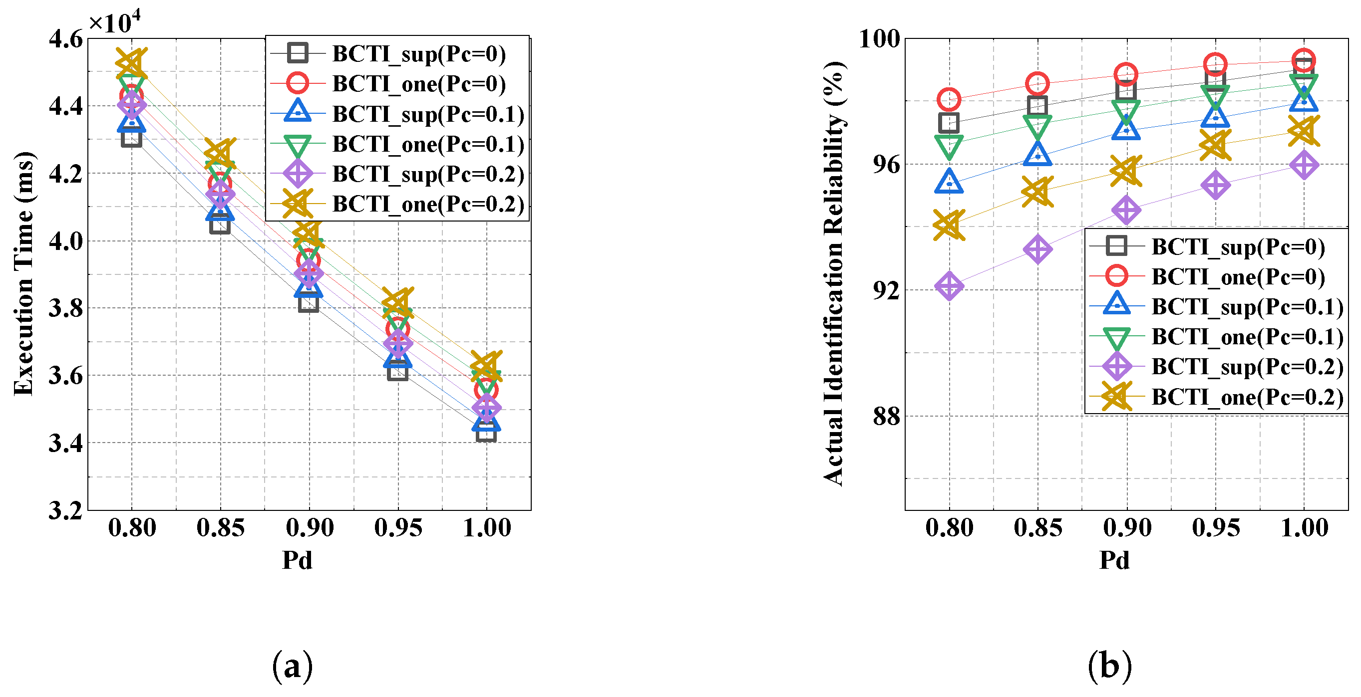 Micromachines 16 00894 g010