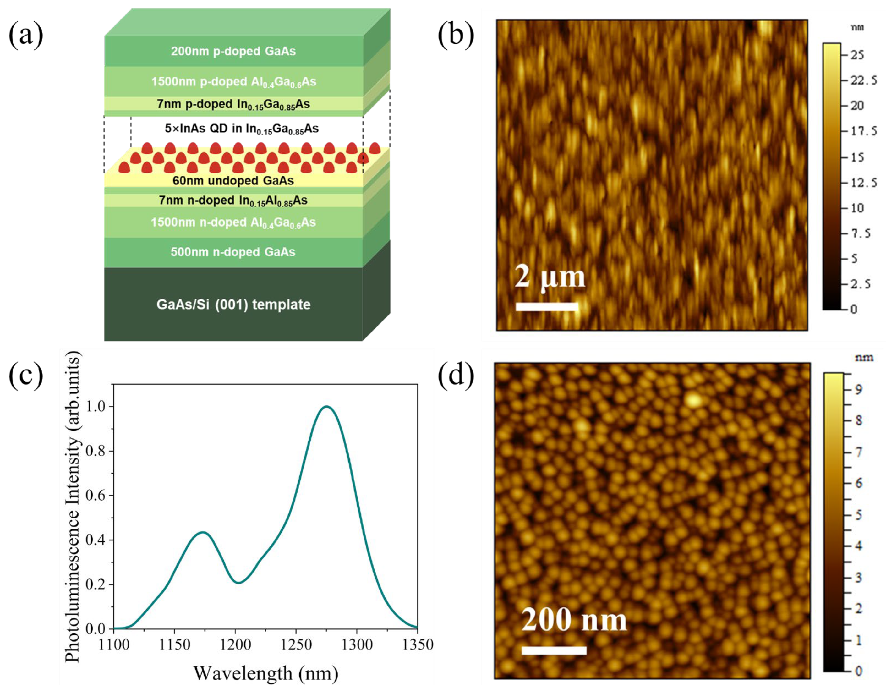 Micromachines 16 00897 g001