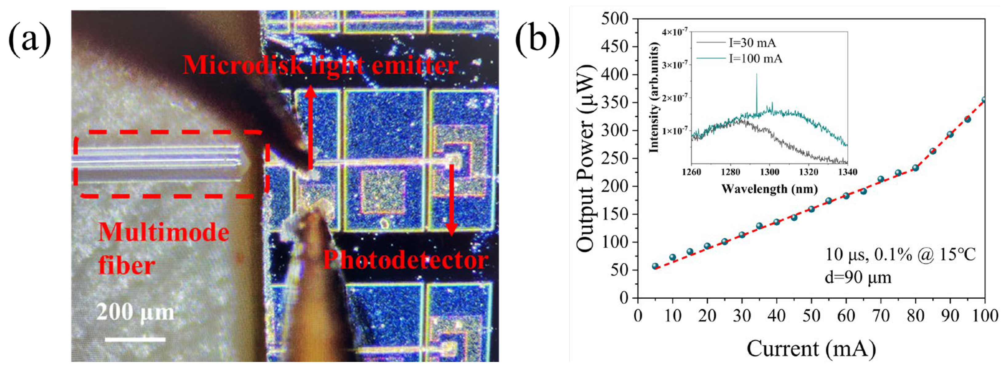 Micromachines 16 00897 g005