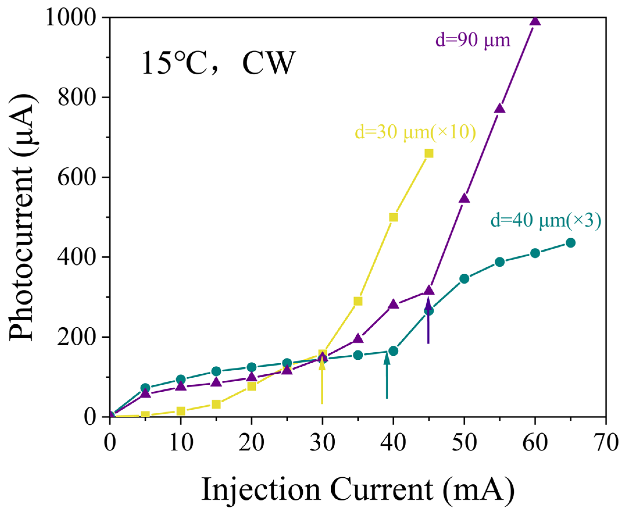 Micromachines 16 00897 g006