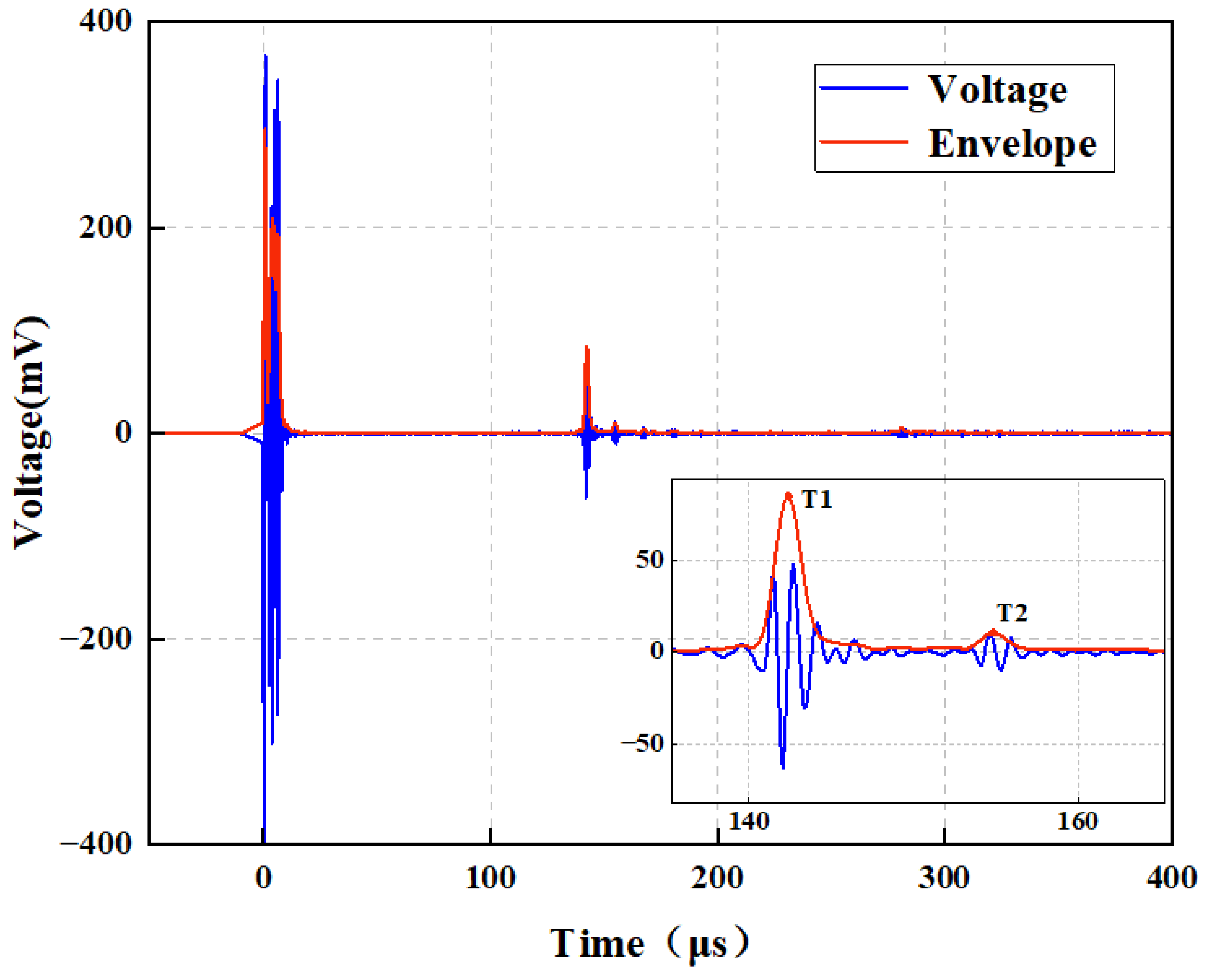 Micromachines 16 00898 g007