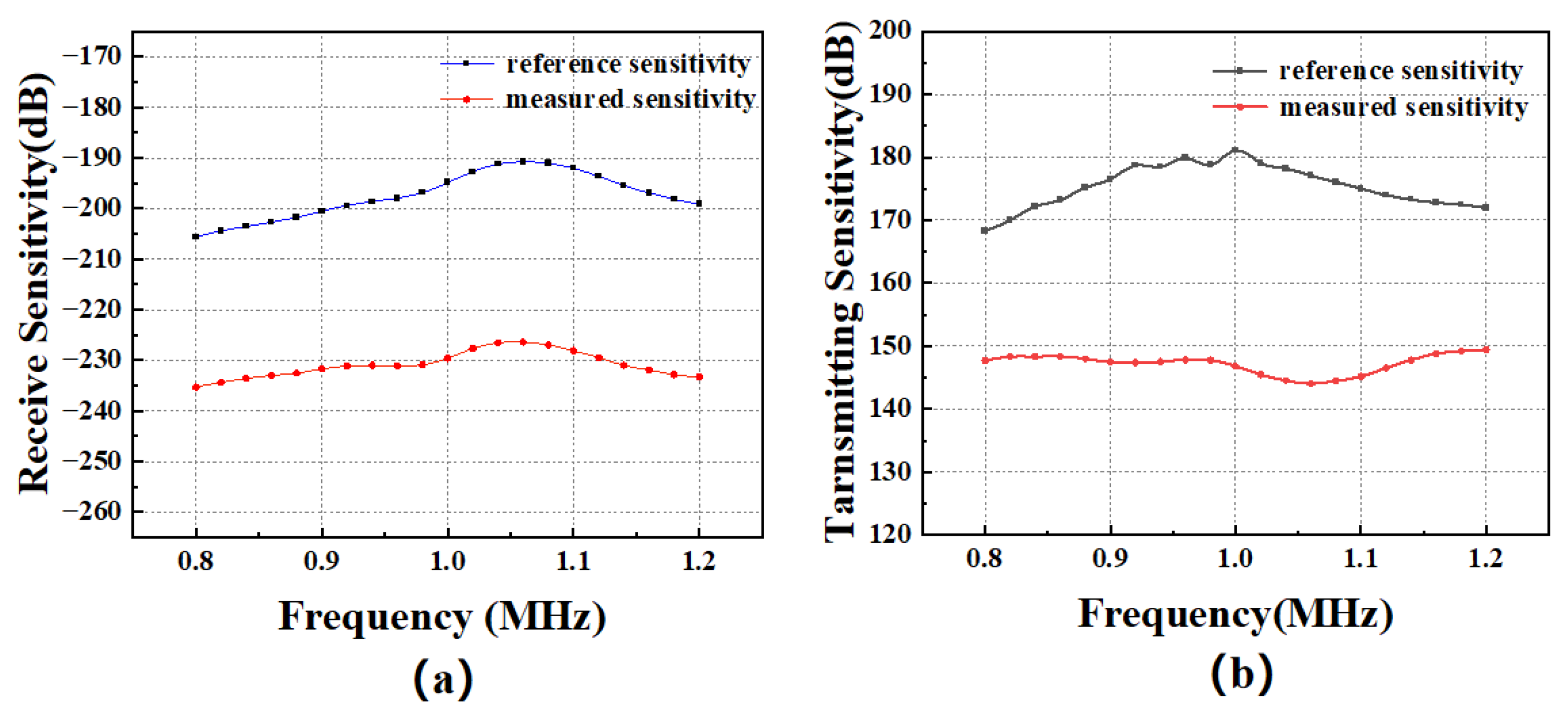Micromachines 16 00898 g009