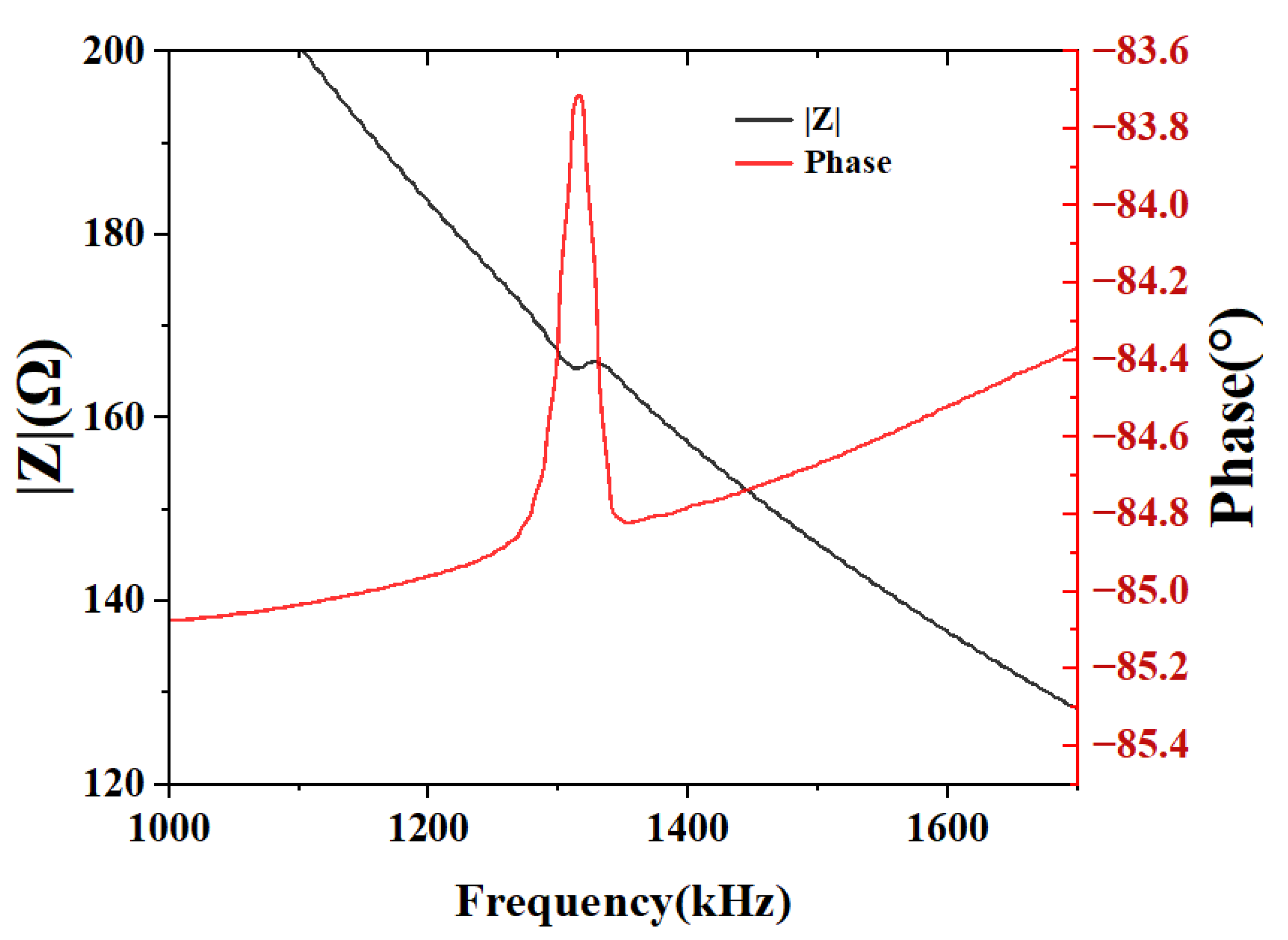 Micromachines 16 00898 g010