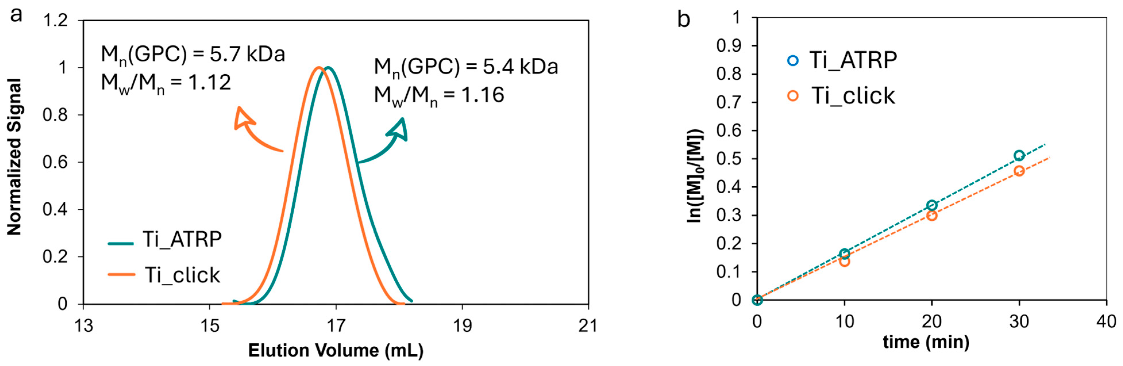 Micromachines 16 00899 g003