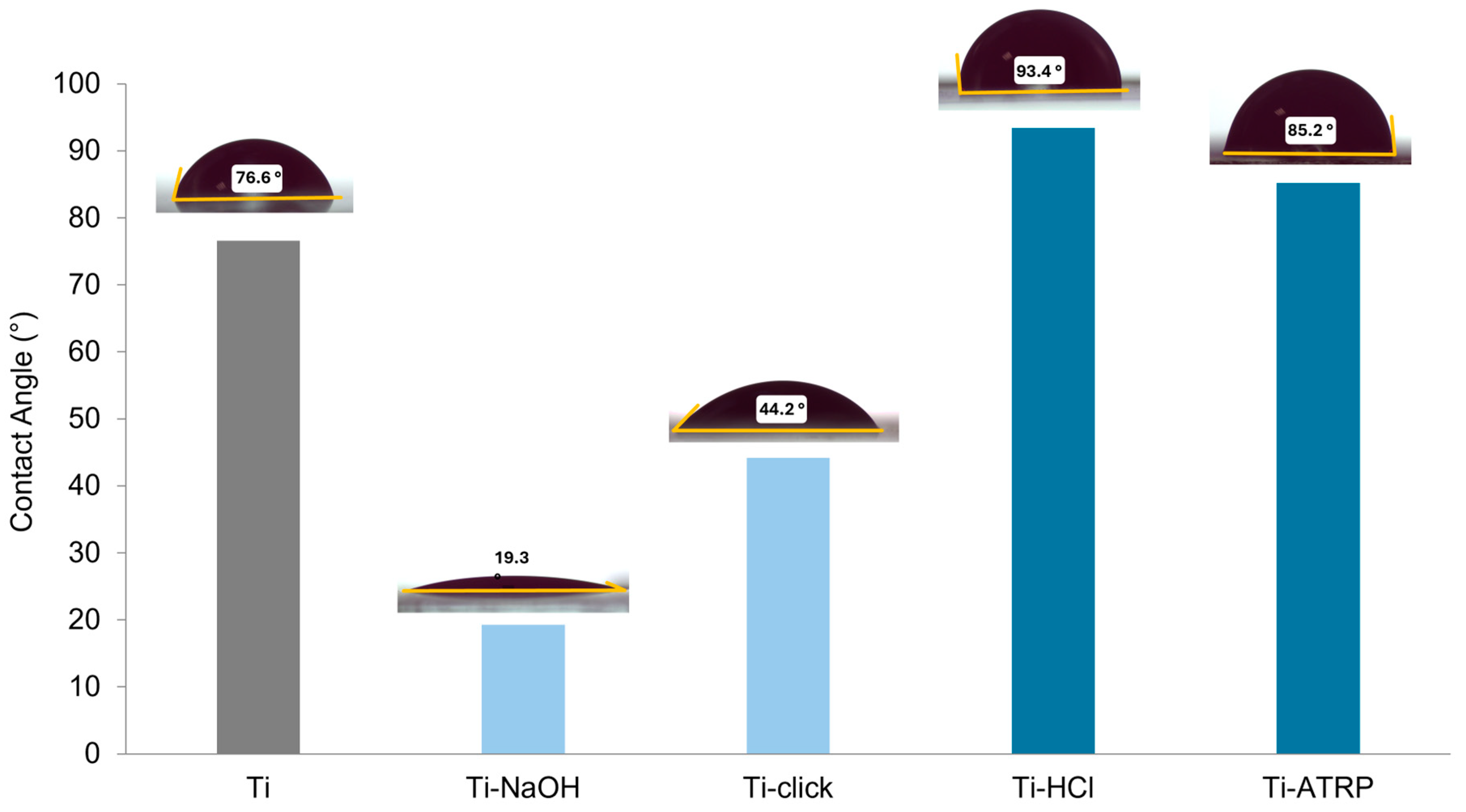Micromachines 16 00899 g006
