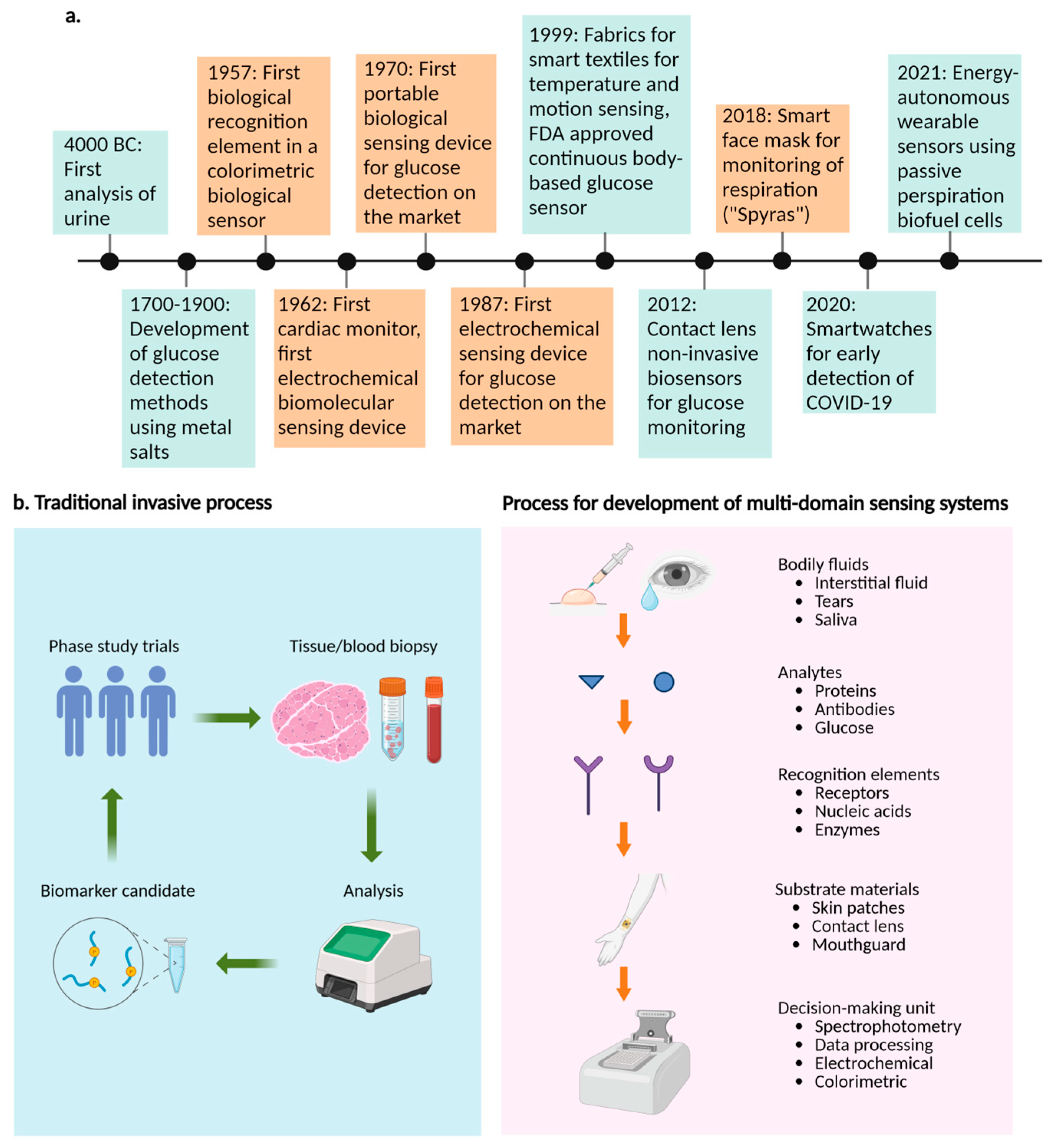 Micromachines 16 00900 g001