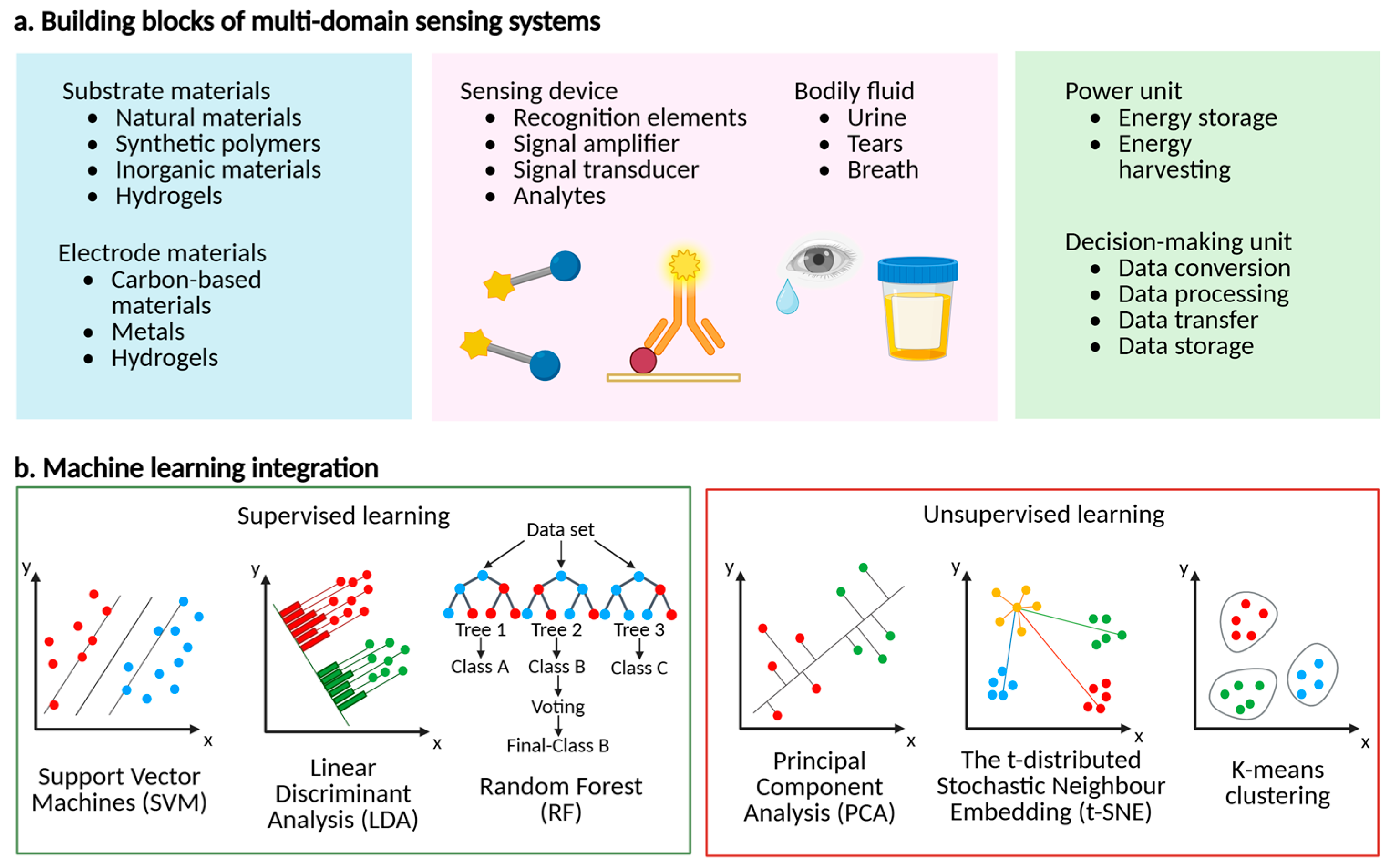 Micromachines 16 00900 g003