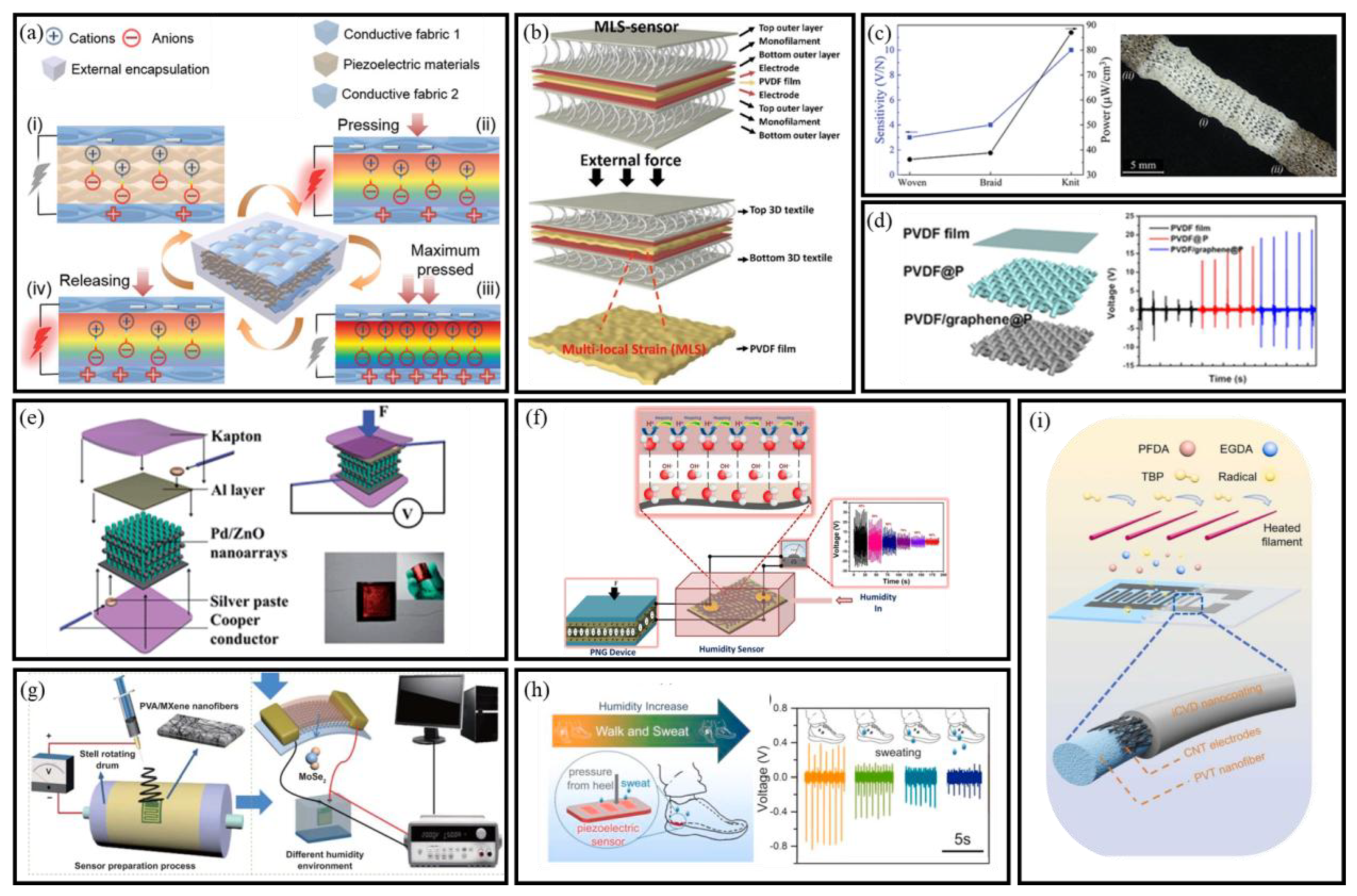 Micromachines 16 00902 g004