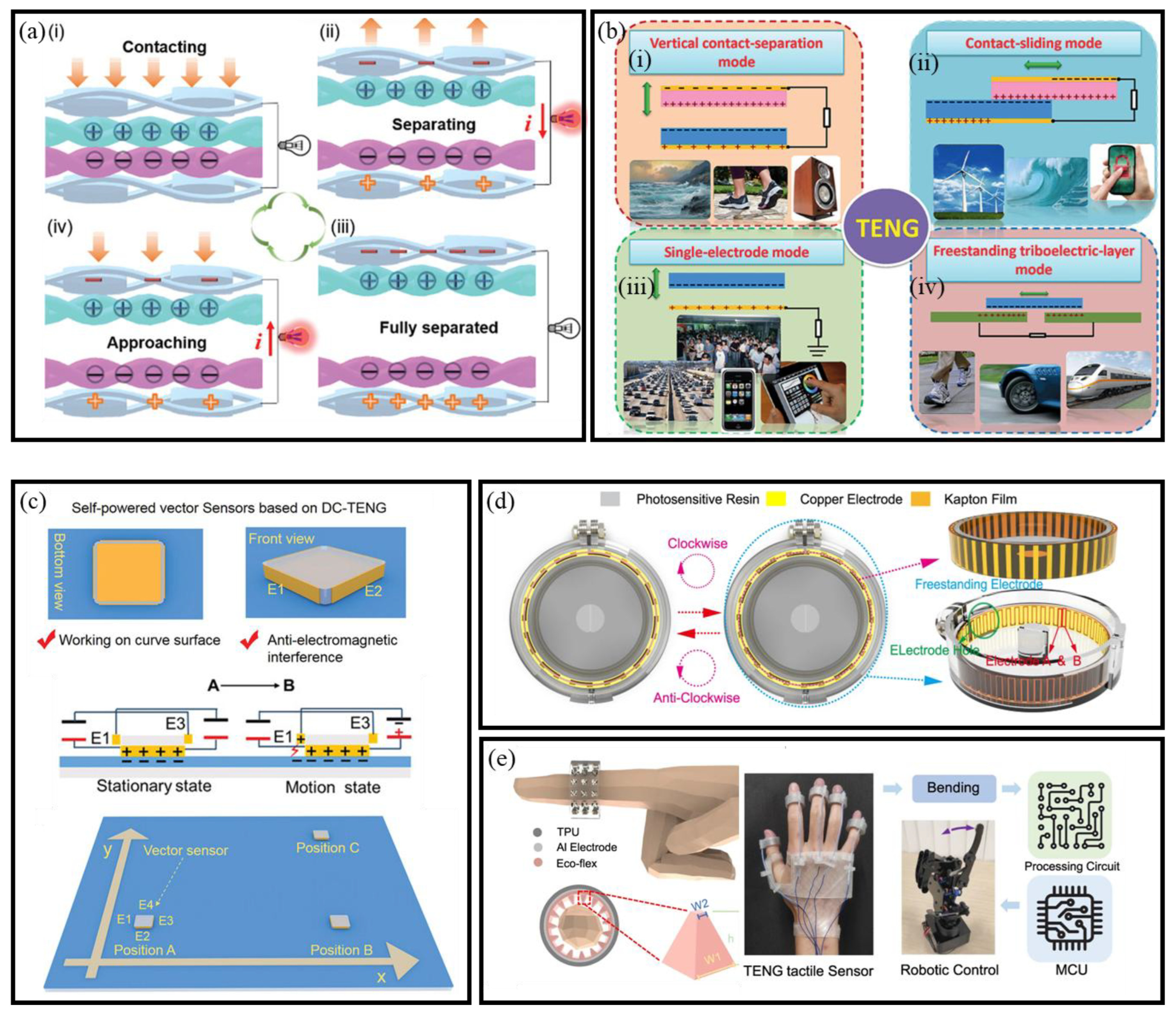 Micromachines 16 00902 g005