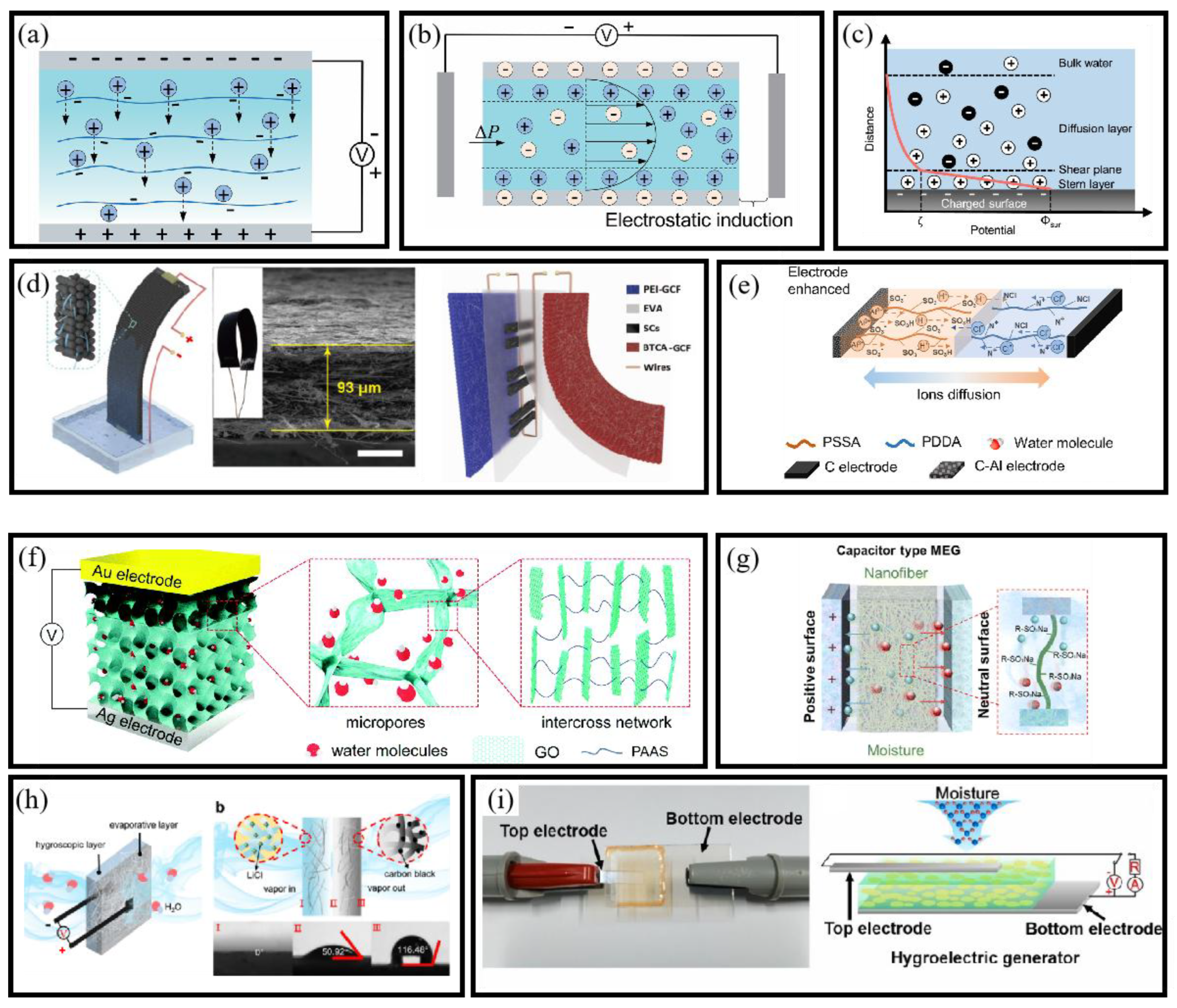 Micromachines 16 00902 g006