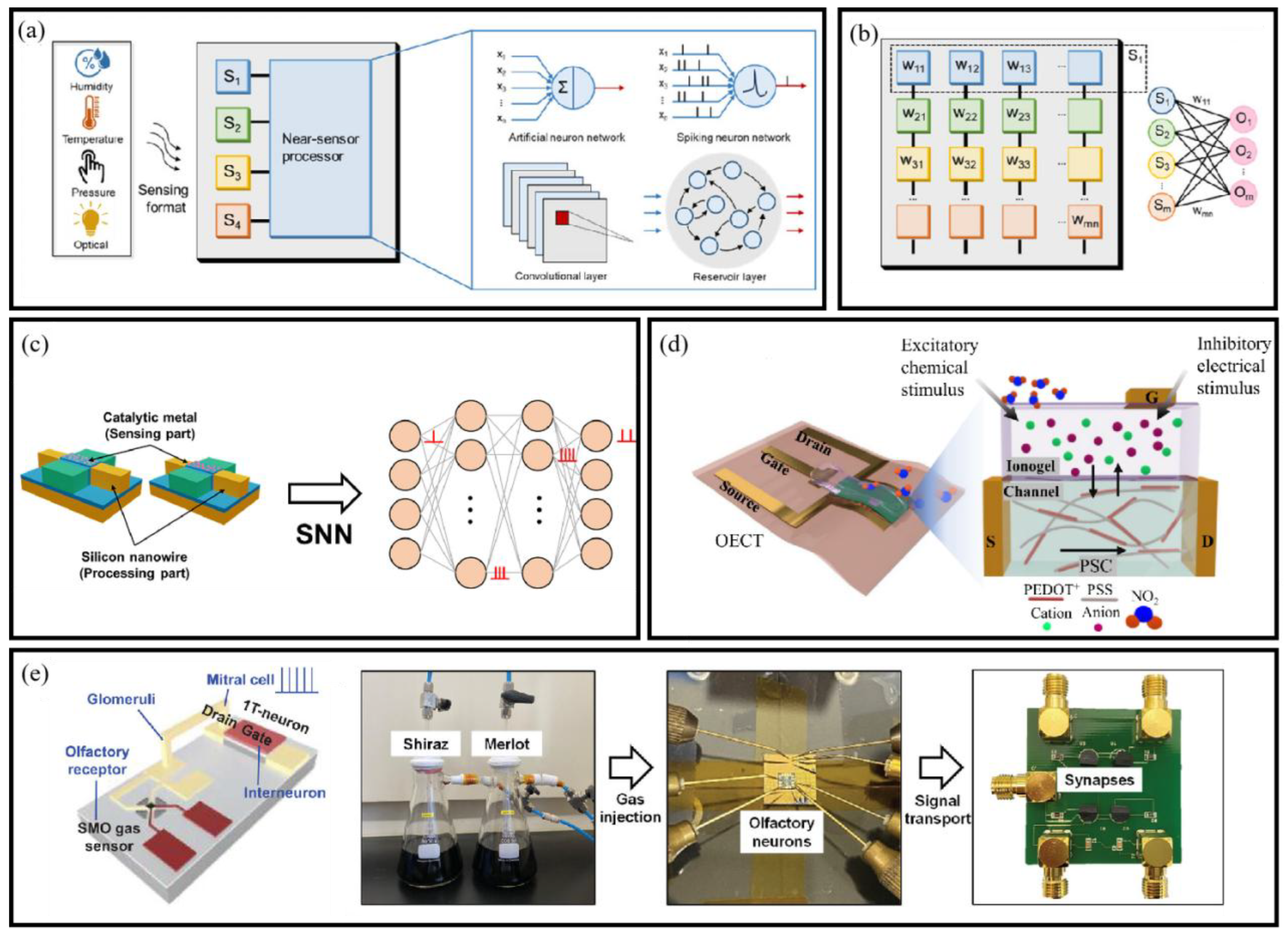Micromachines 16 00902 g010