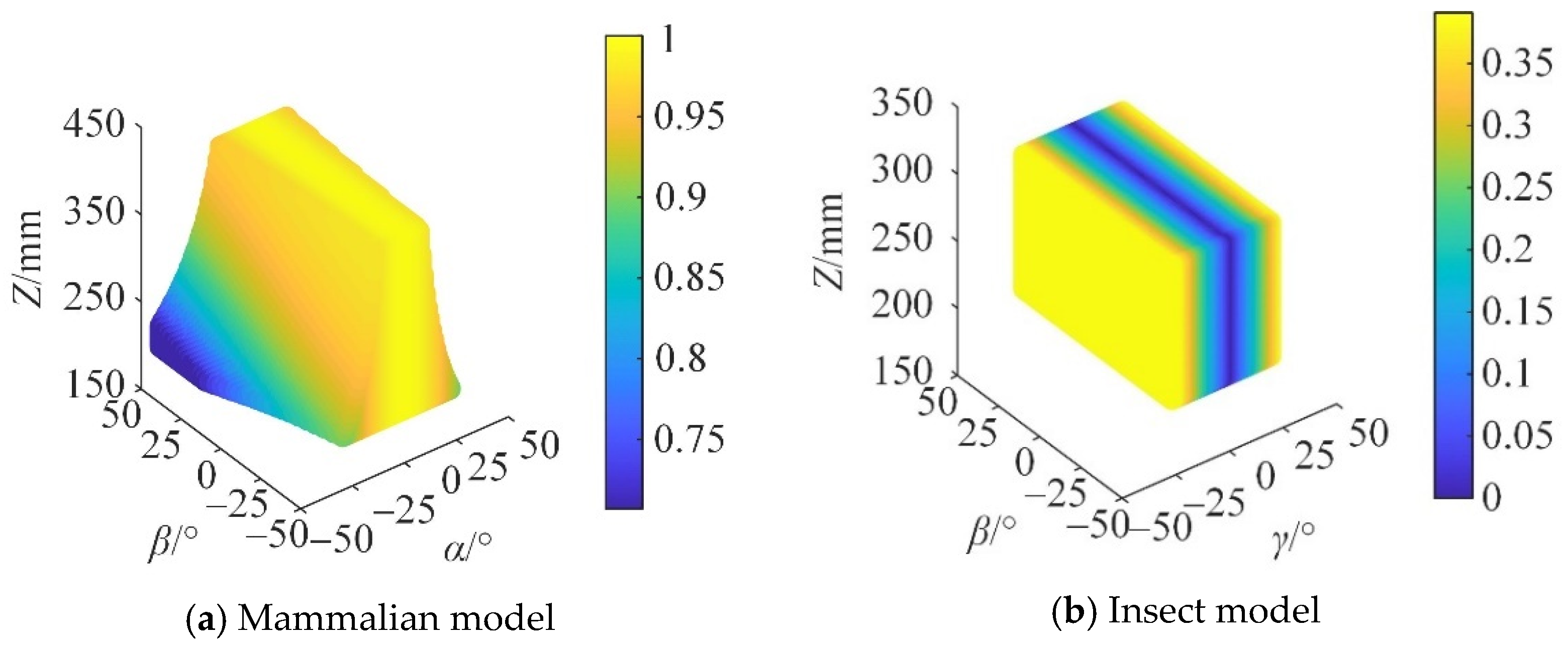 Micromachines 16 00903 g018