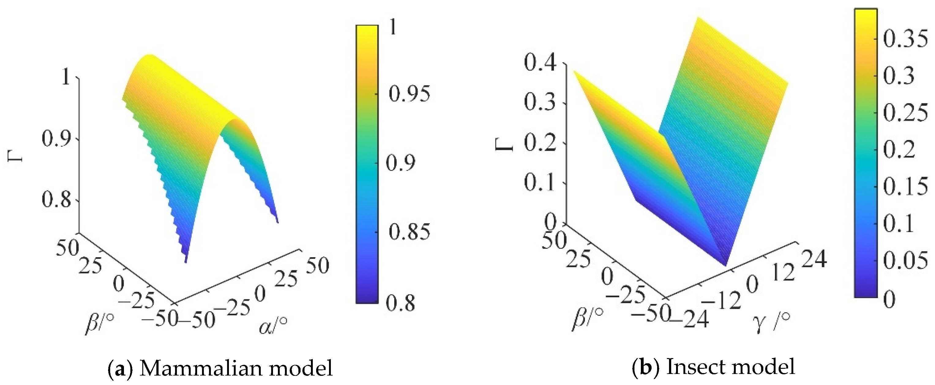 Micromachines 16 00903 g019