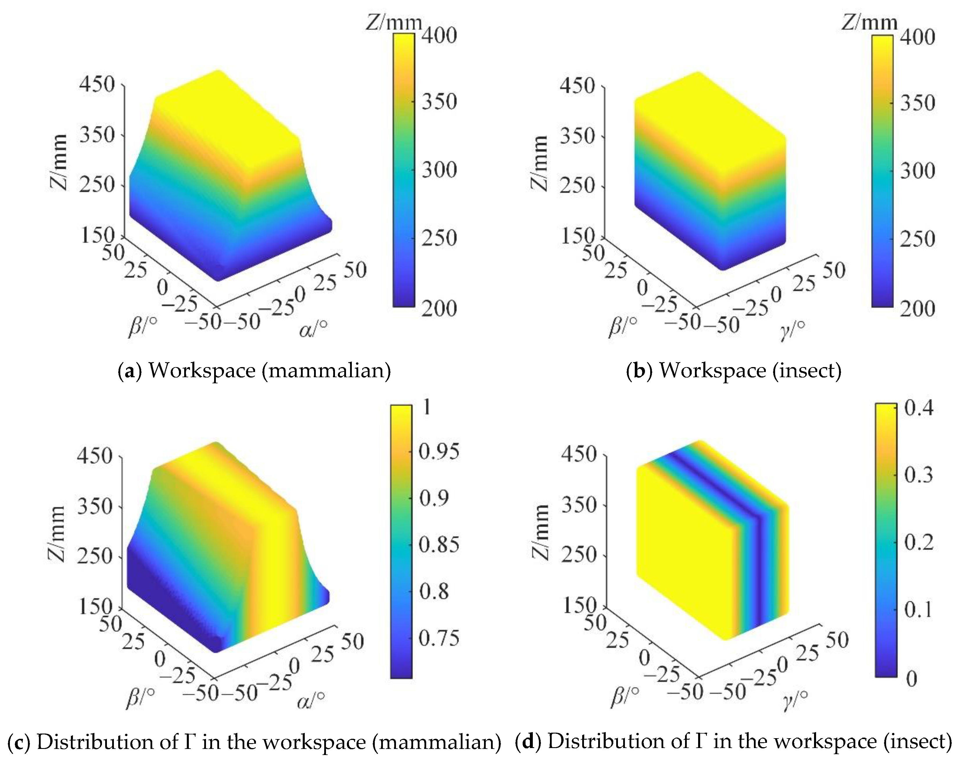 Micromachines 16 00903 g020