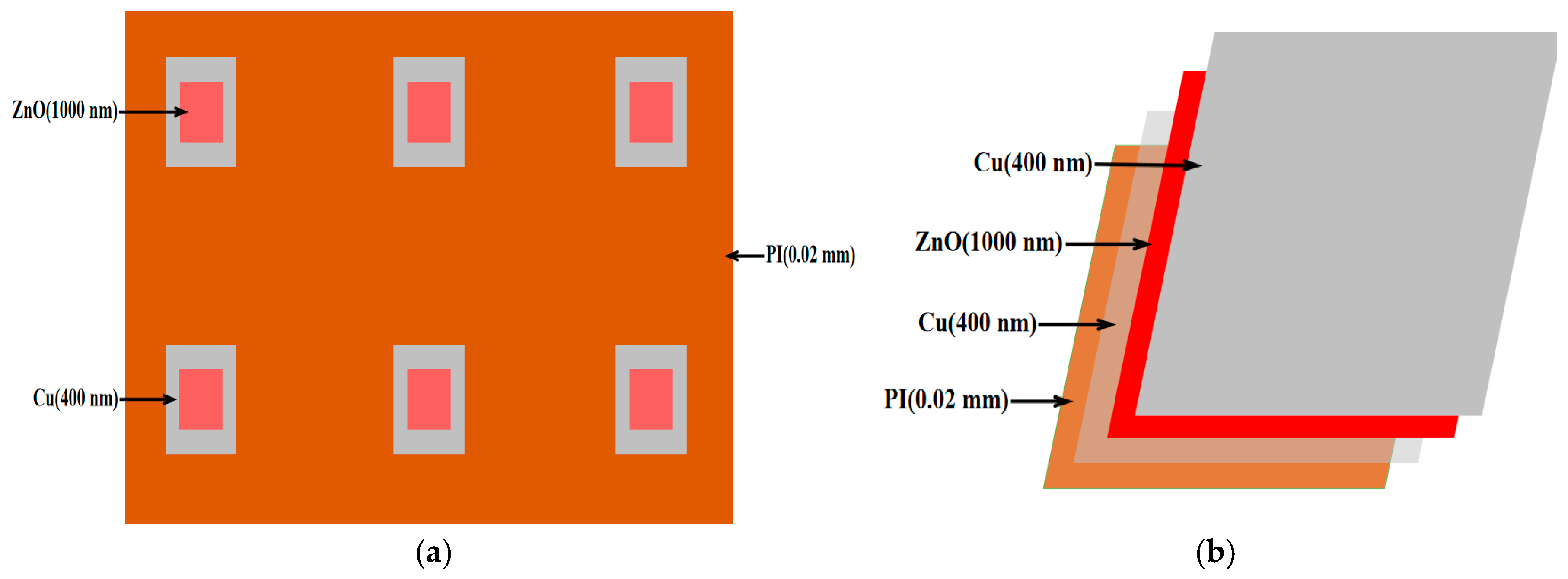 Micromachines 16 00906 g005