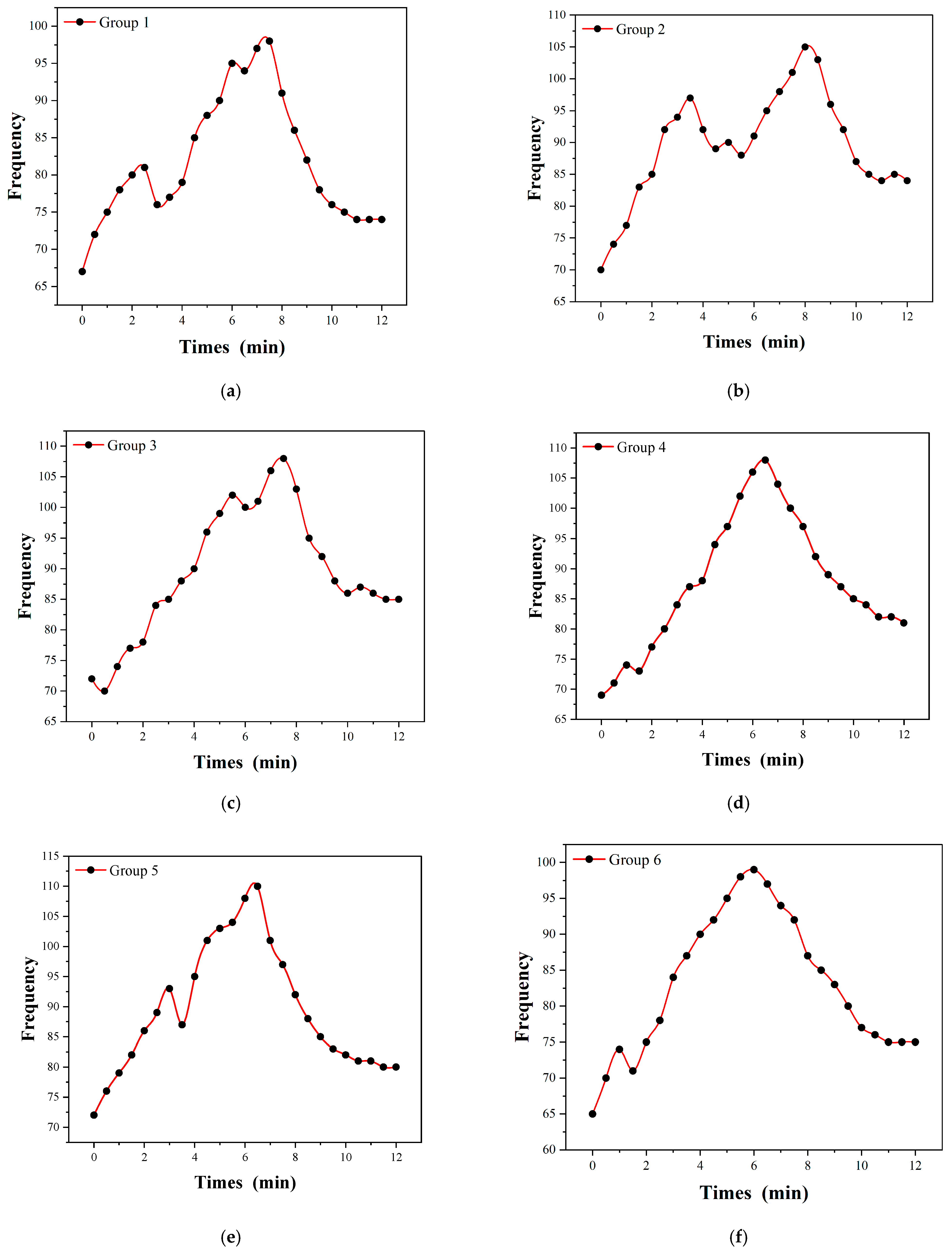 Micromachines 16 00906 g012