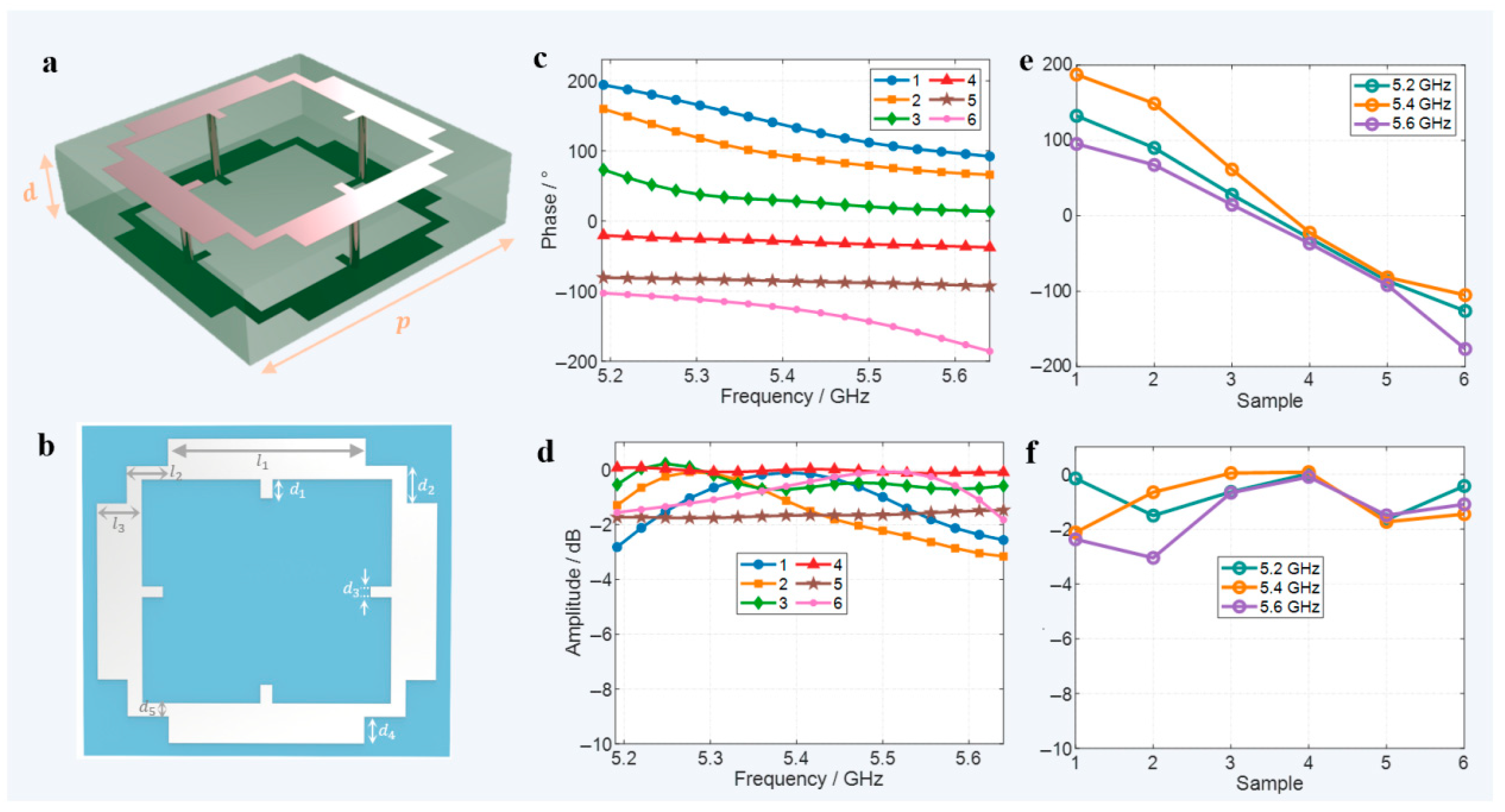 Micromachines 16 00911 g002