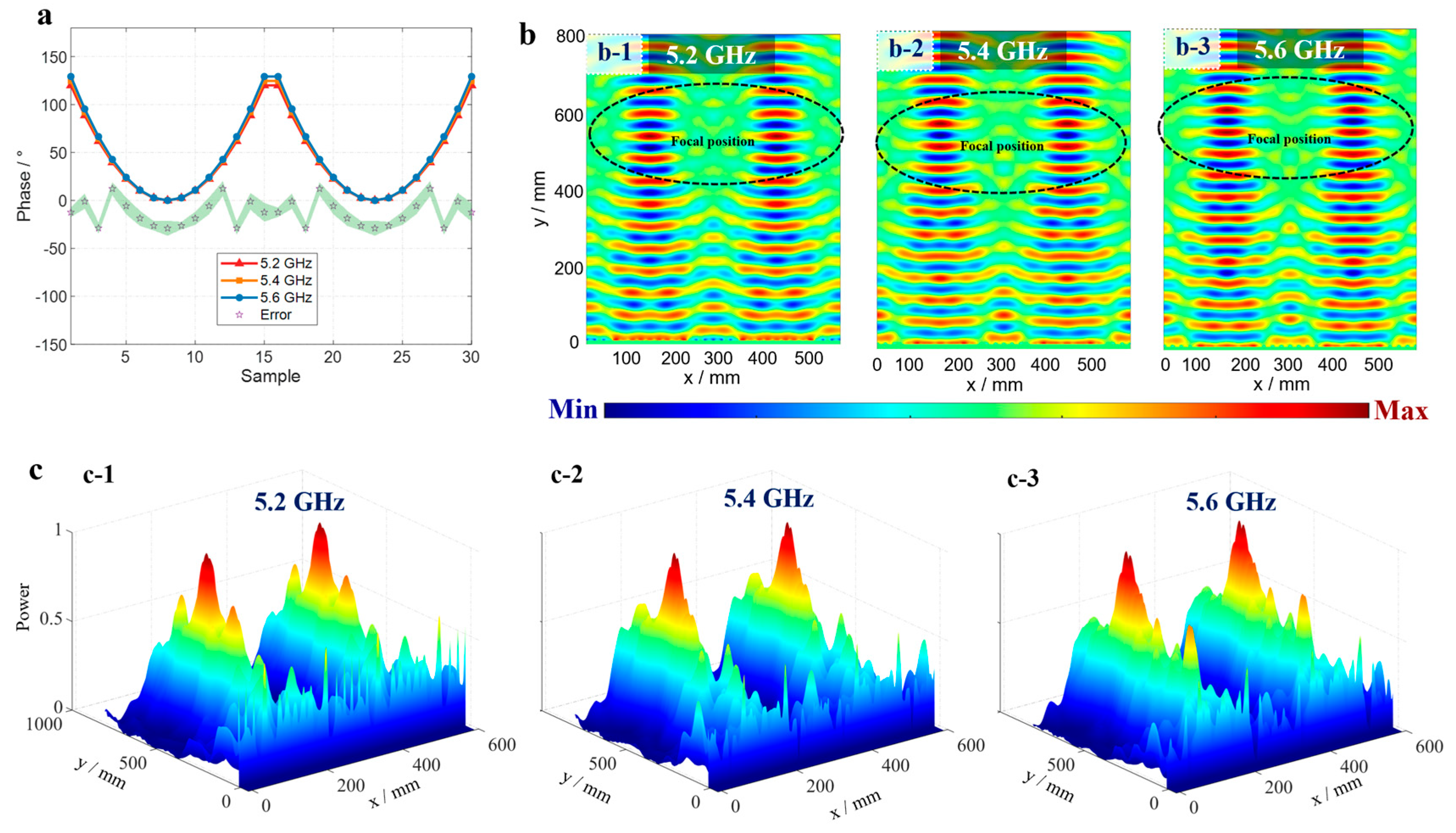 Micromachines 16 00911 g003