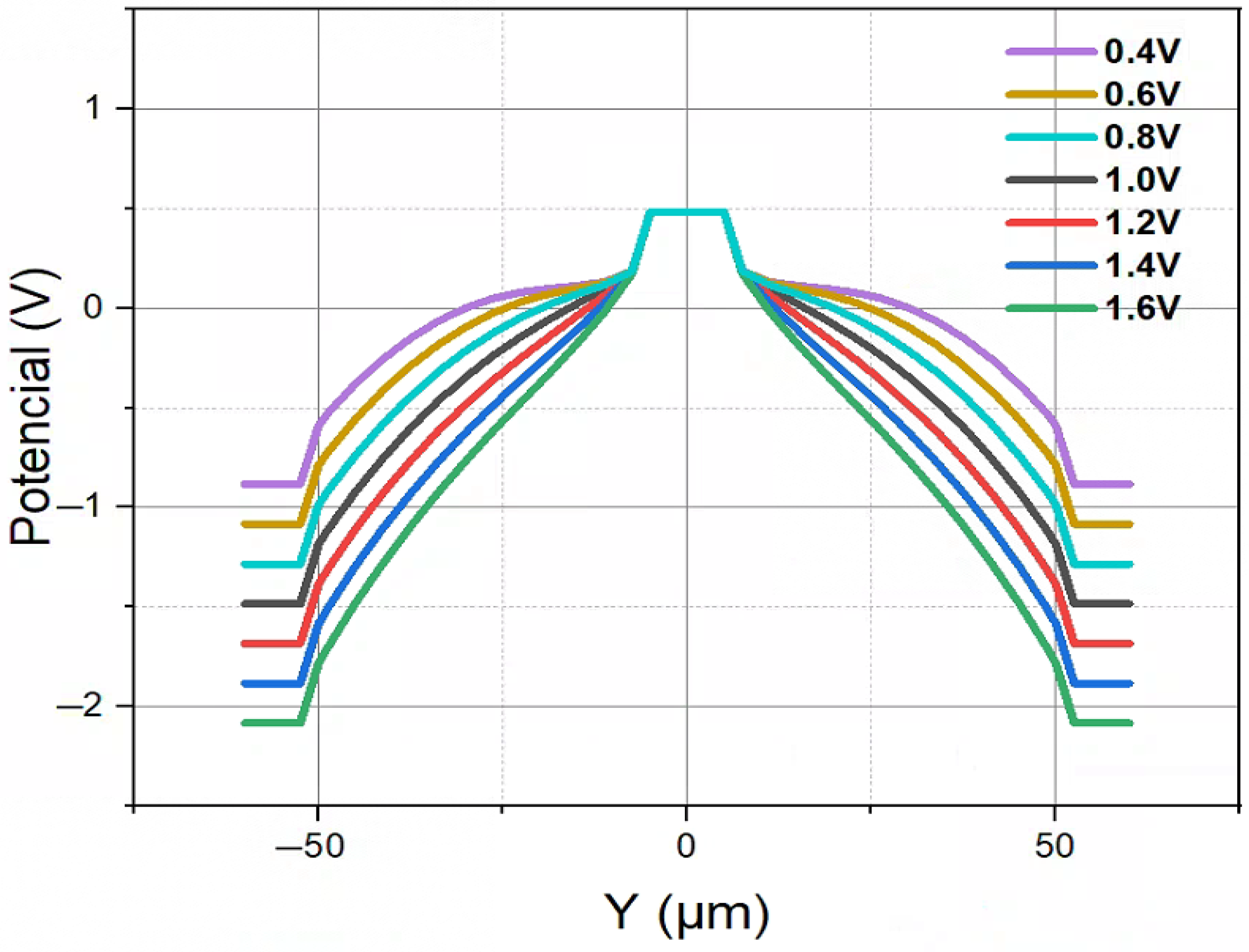Micromachines 16 00912 g006 Micromachines 16 00912 g006