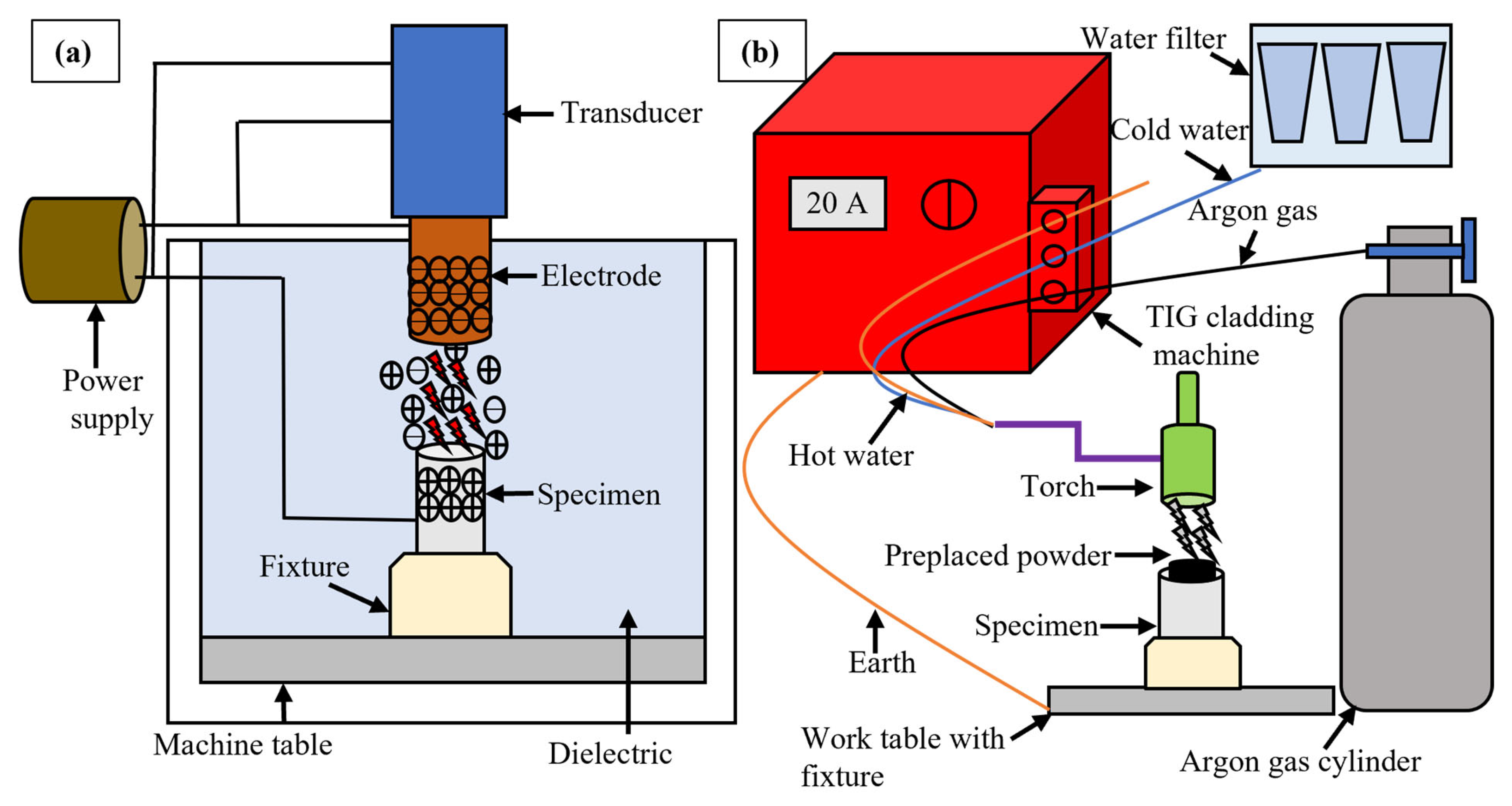 Micromachines 16 00913 g002 Micromachines 16 00913 g002