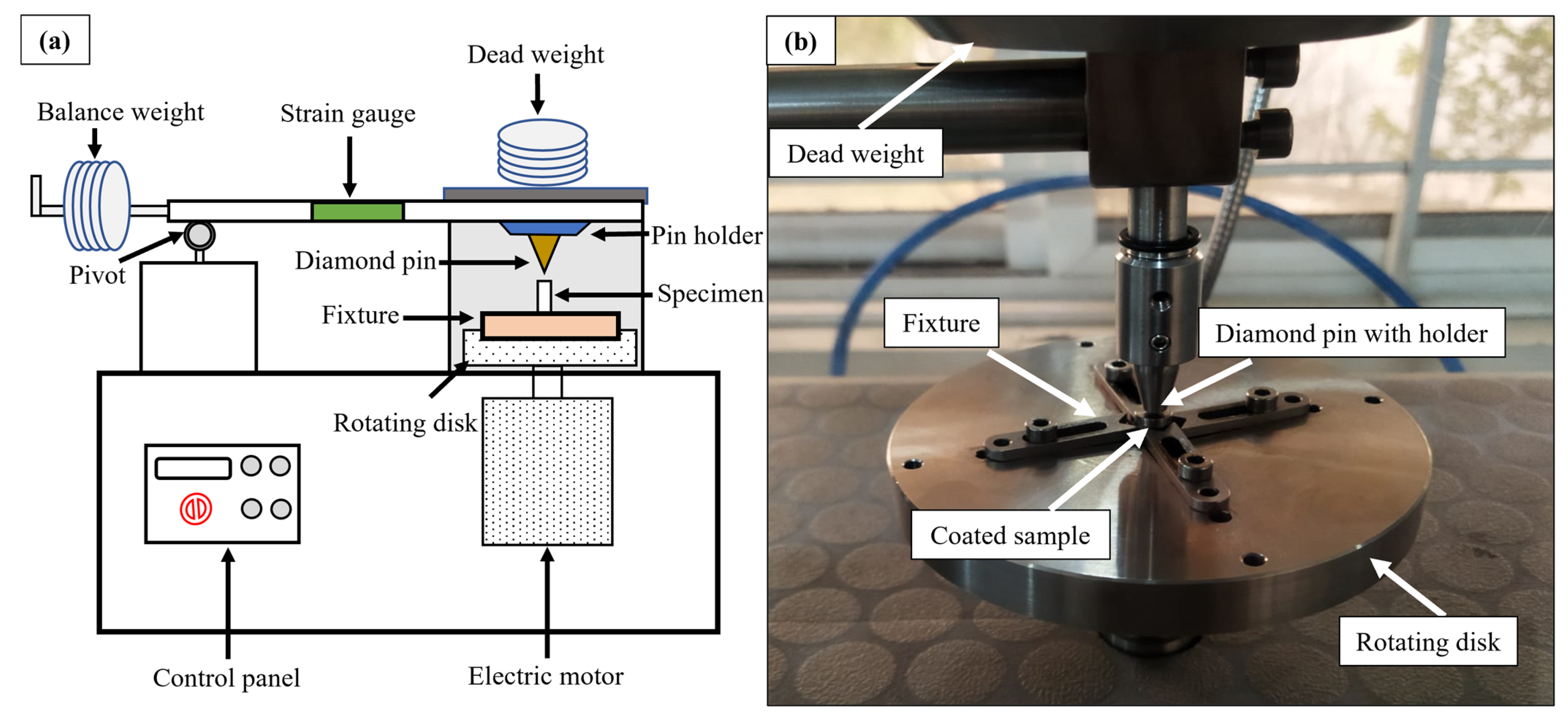 Micromachines 16 00913 g003 Micromachines 16 00913 g003