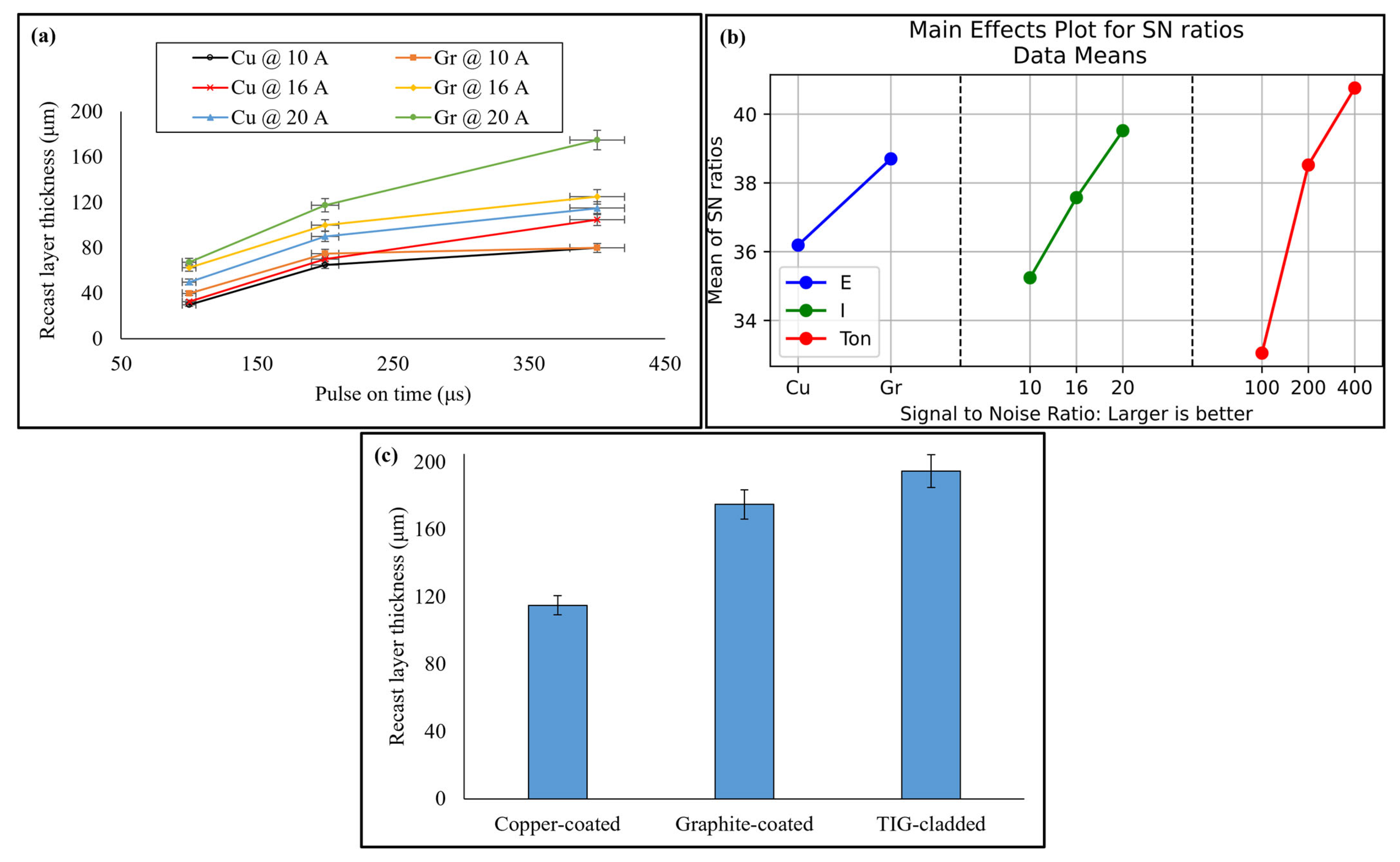 Micromachines 16 00913 g006 Micromachines 16 00913 g006