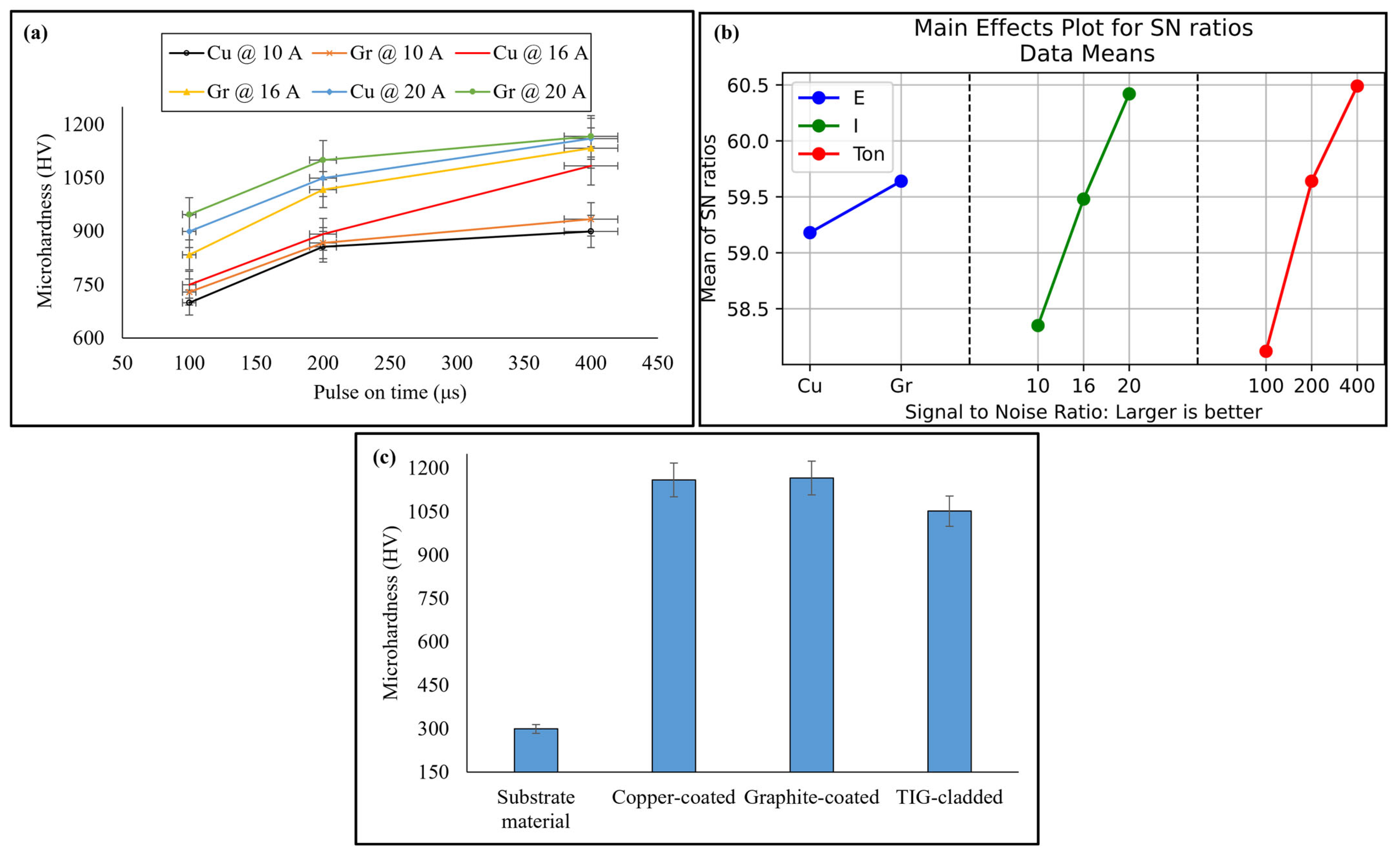 Micromachines 16 00913 g008 Micromachines 16 00913 g008
