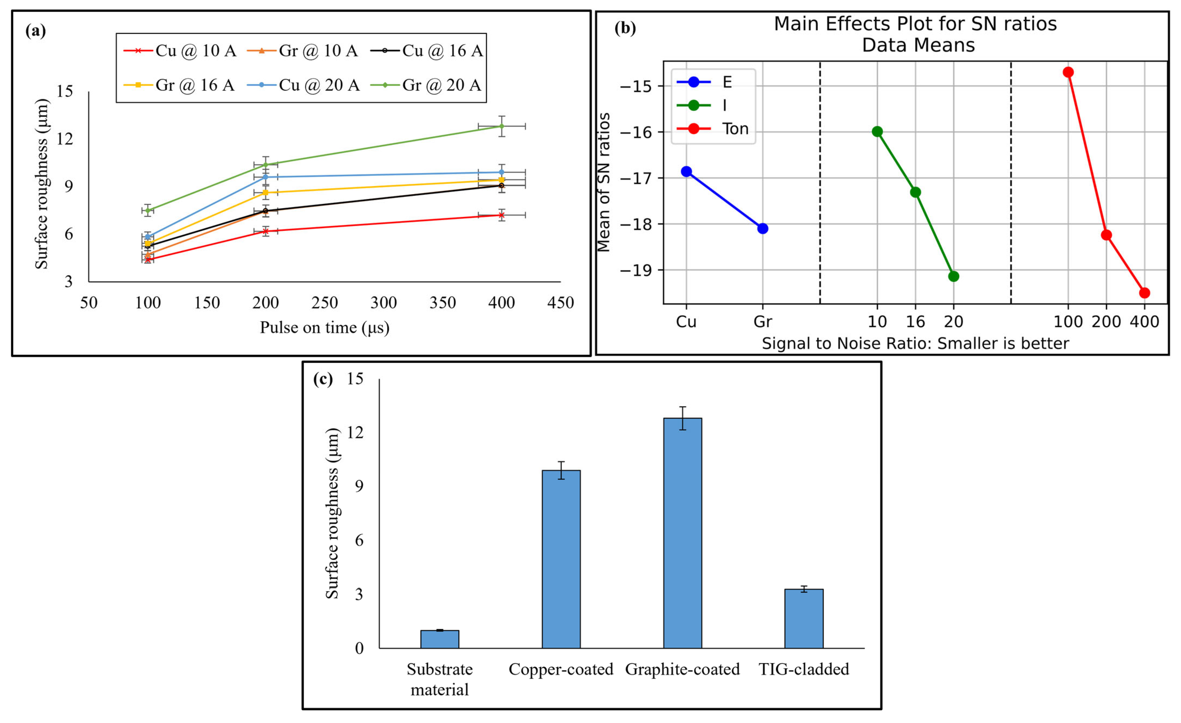 Micromachines 16 00913 g015 Micromachines 16 00913 g015