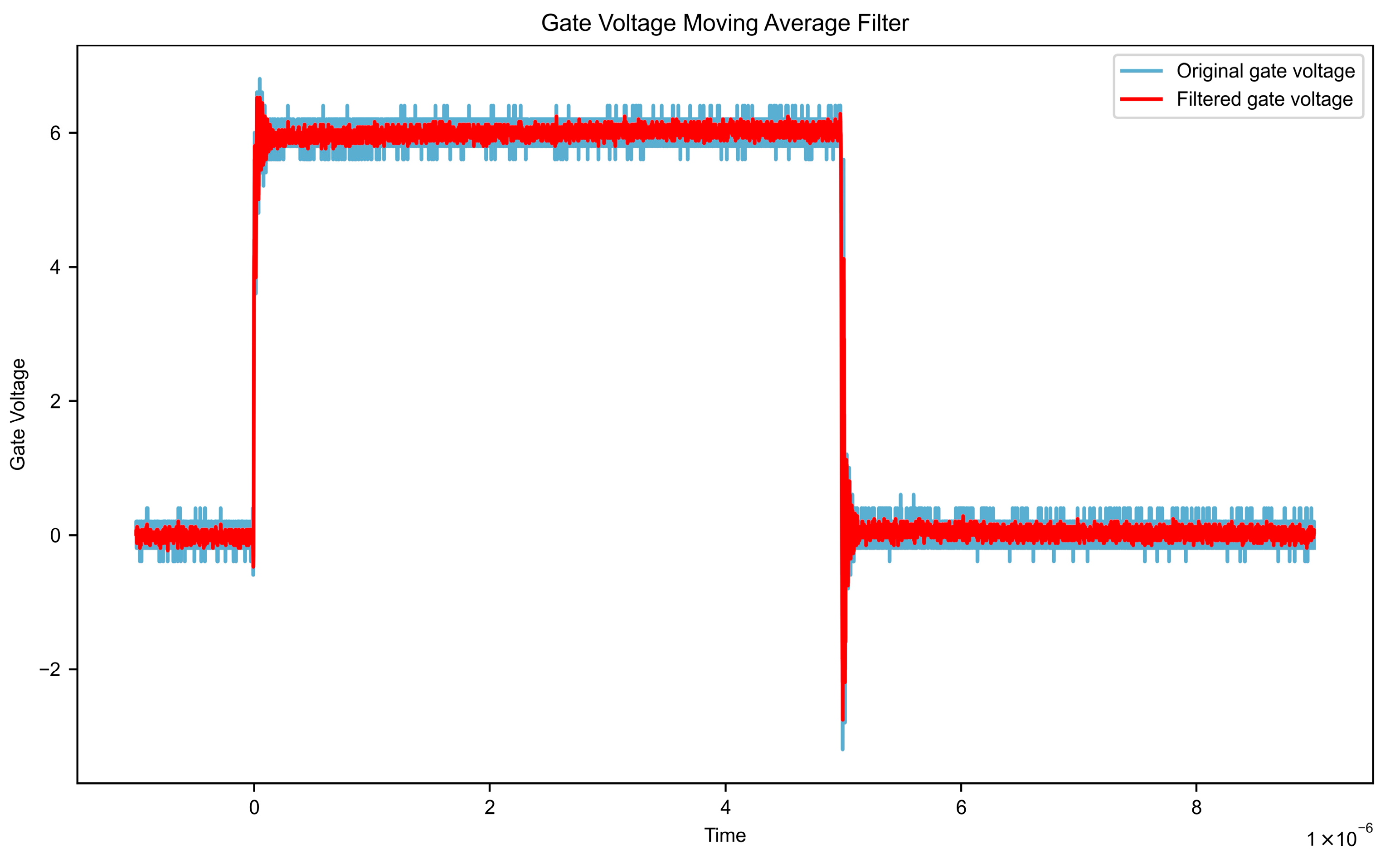 Micromachines 16 00915 g007