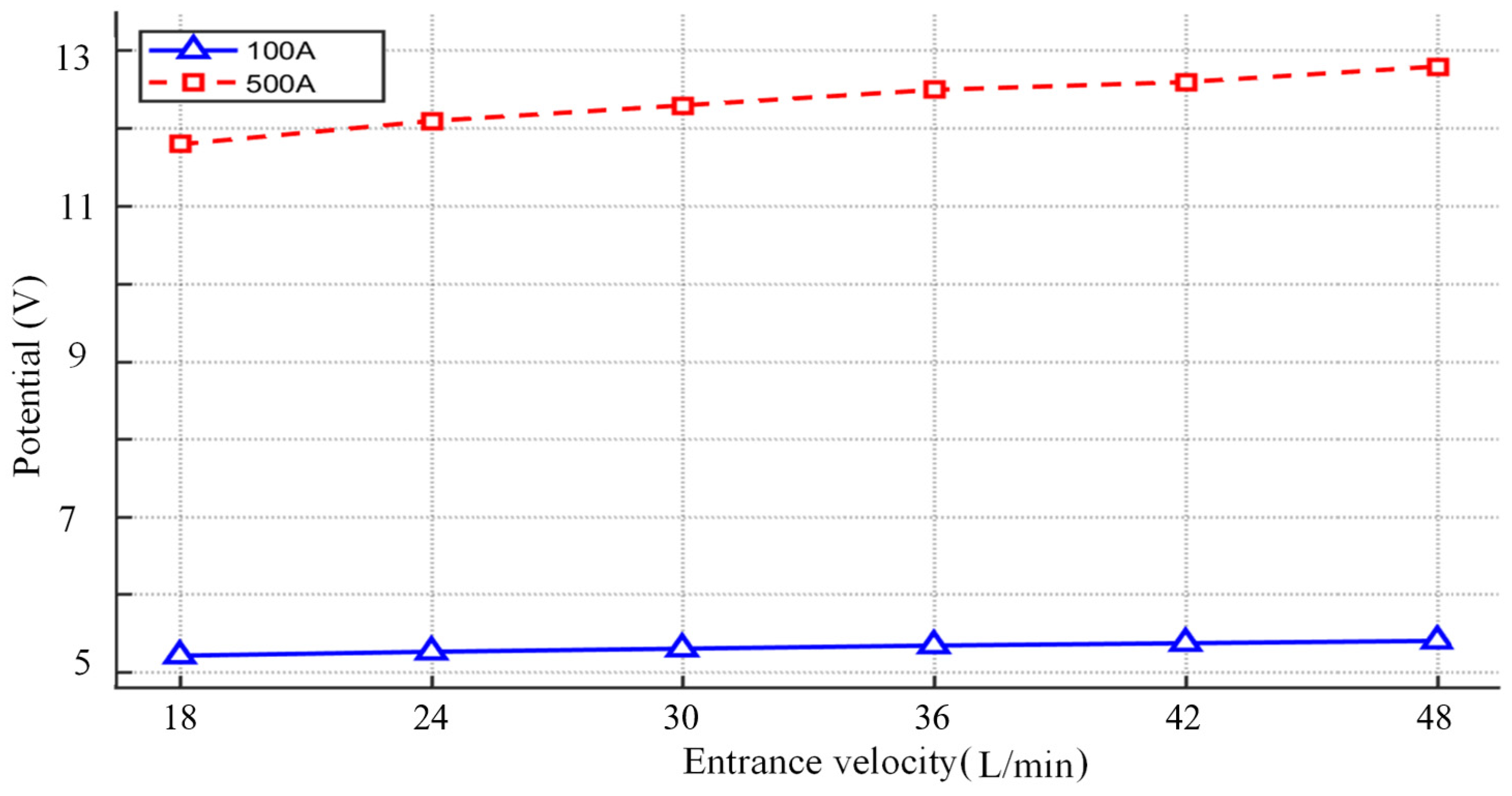 Micromachines 16 00919 g022 Micromachines 16 00919 g022