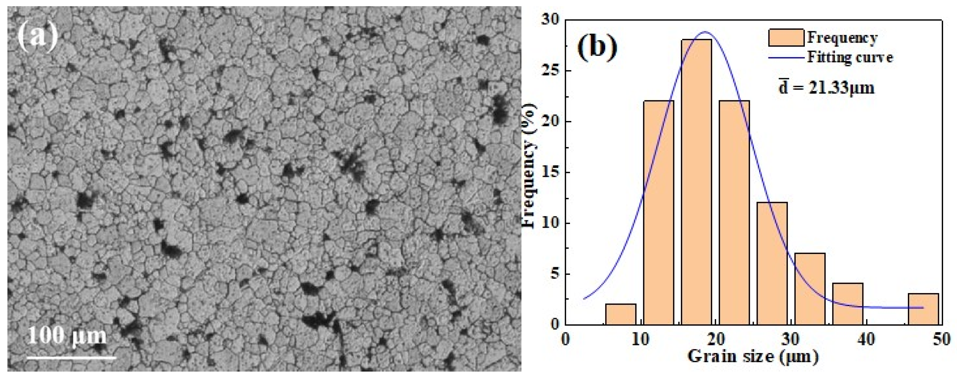 Micromachines 16 00922 g003 Micromachines 16 00922 g003