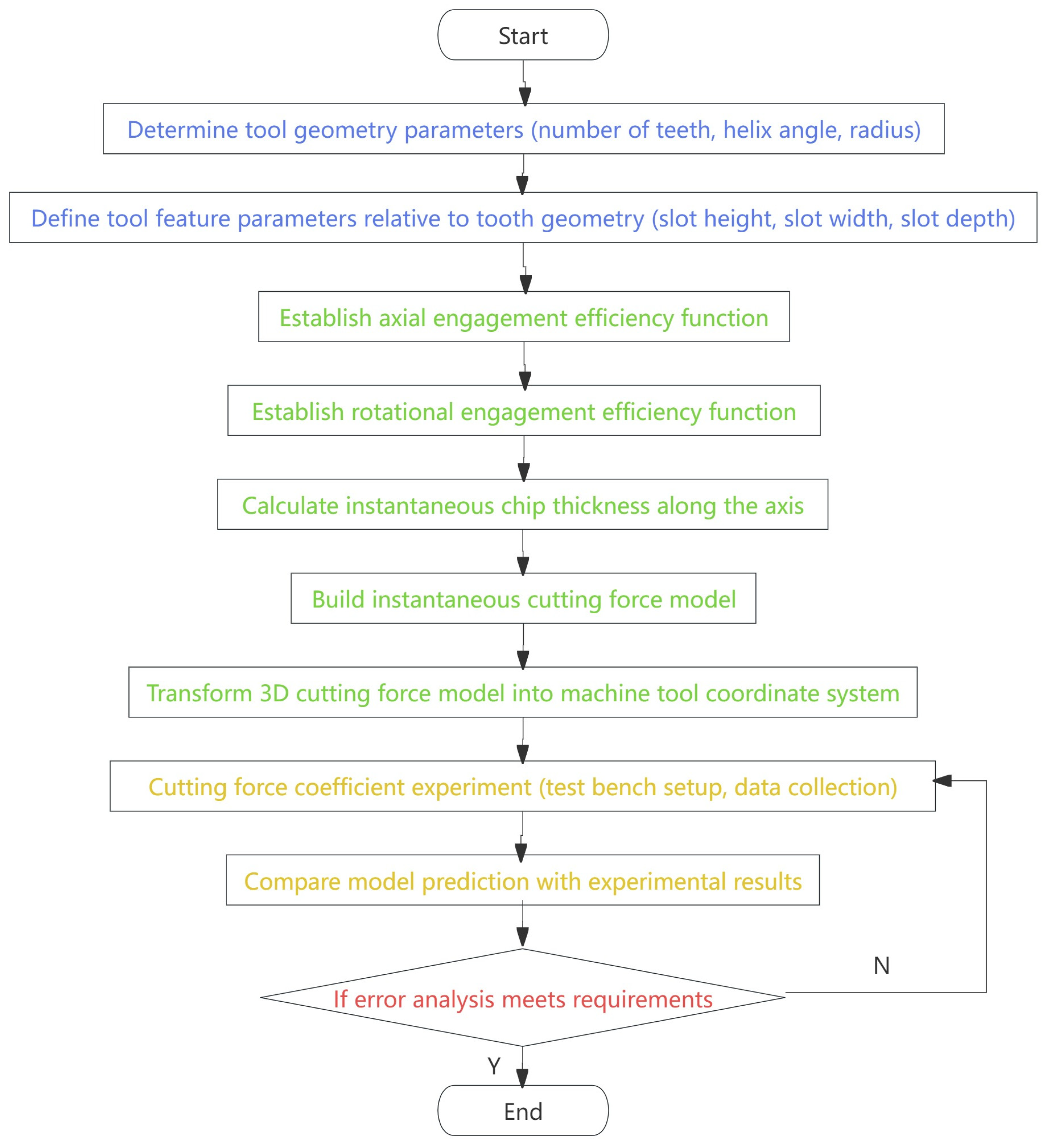 Micromachines 16 00923 g001