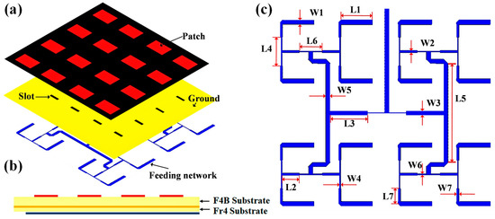 Wireless Communication Using a Radiation-Type Metasurface