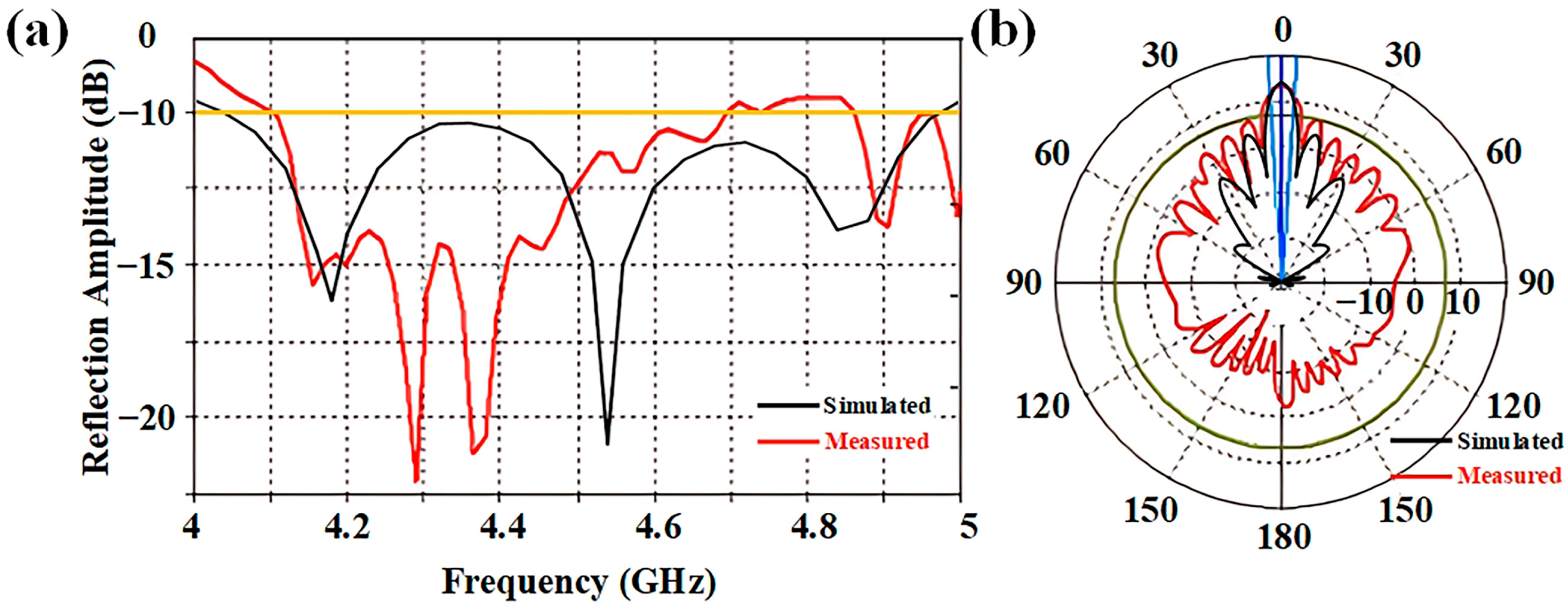 Micromachines 16 00924 g008