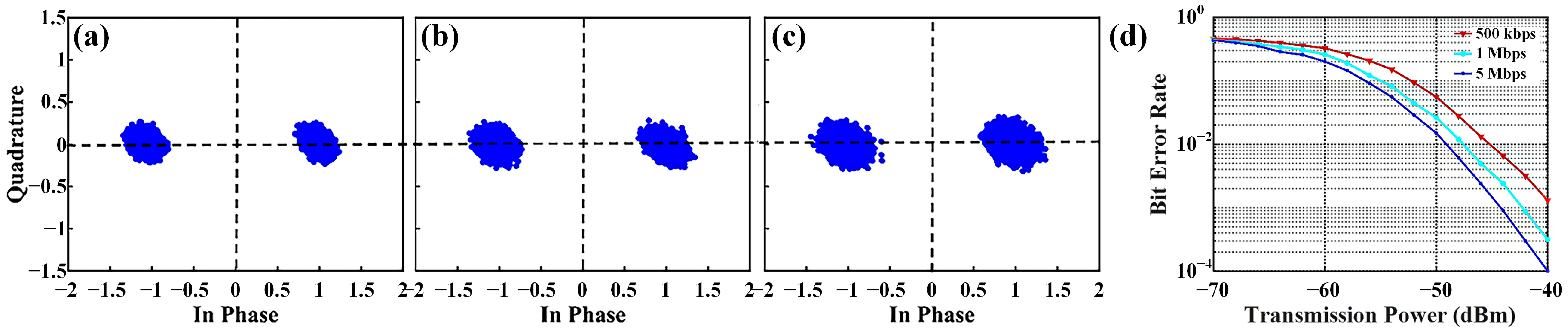 Micromachines 16 00924 g010
