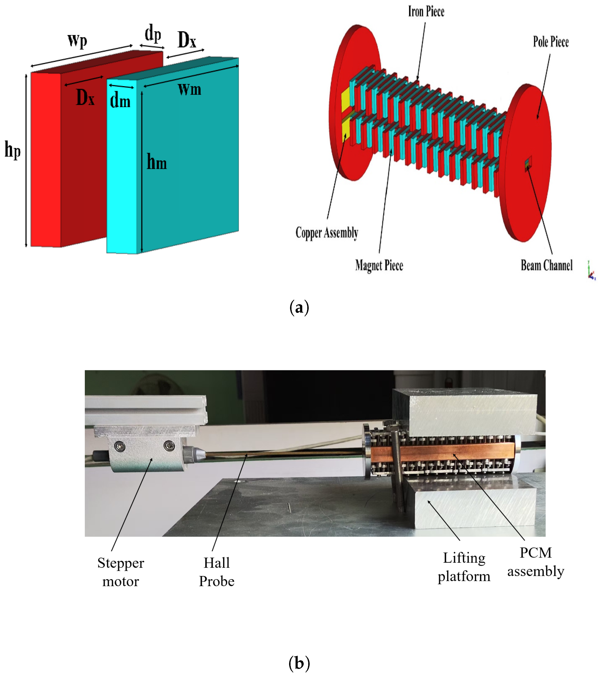 Micromachines 16 00928 g005