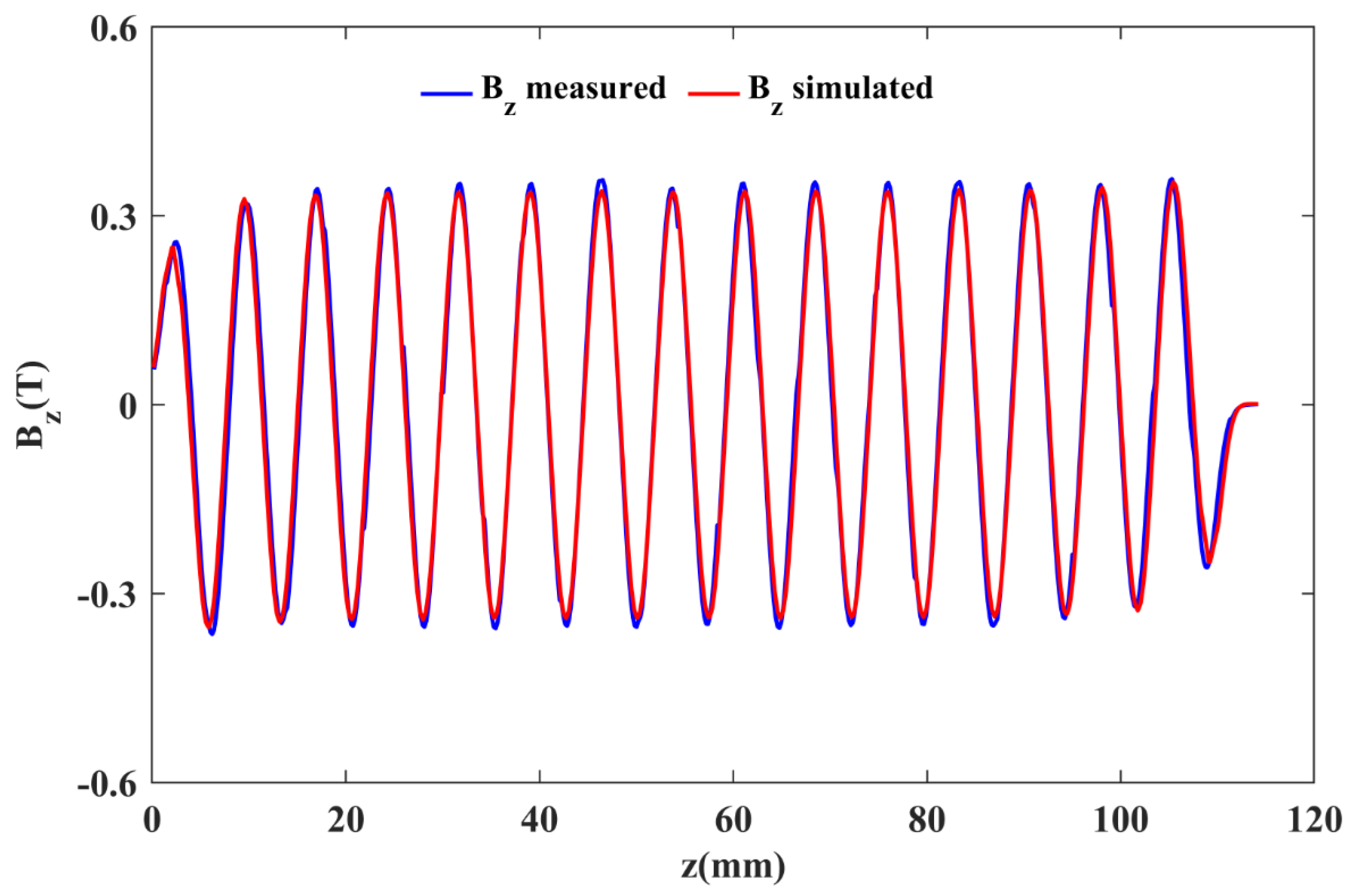 Micromachines 16 00928 g006