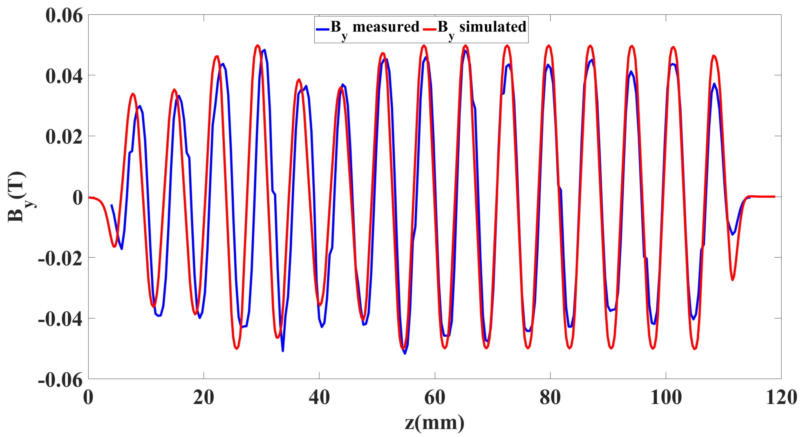 Micromachines 16 00928 g007