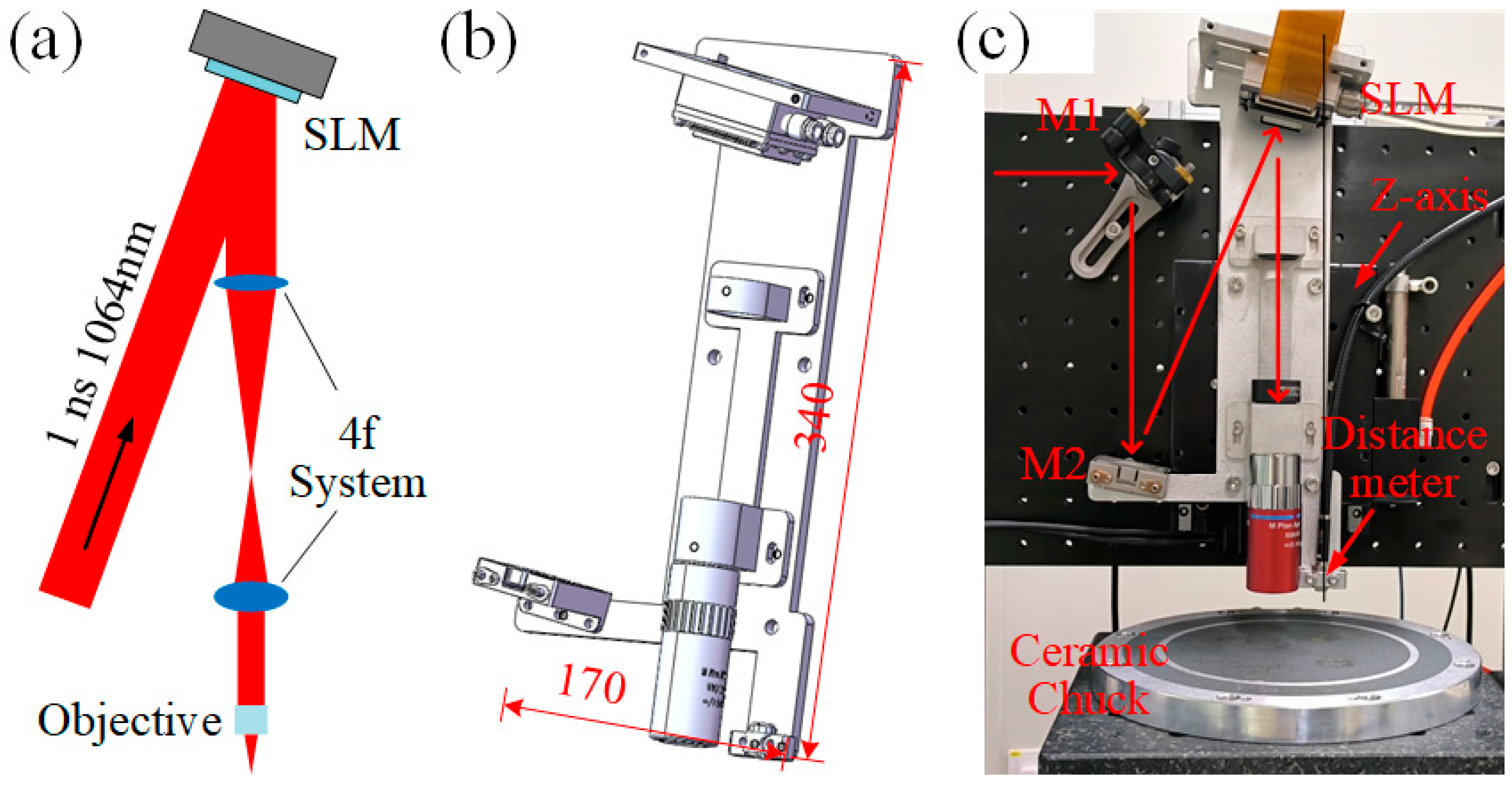 Micromachines 16 00930 g001
