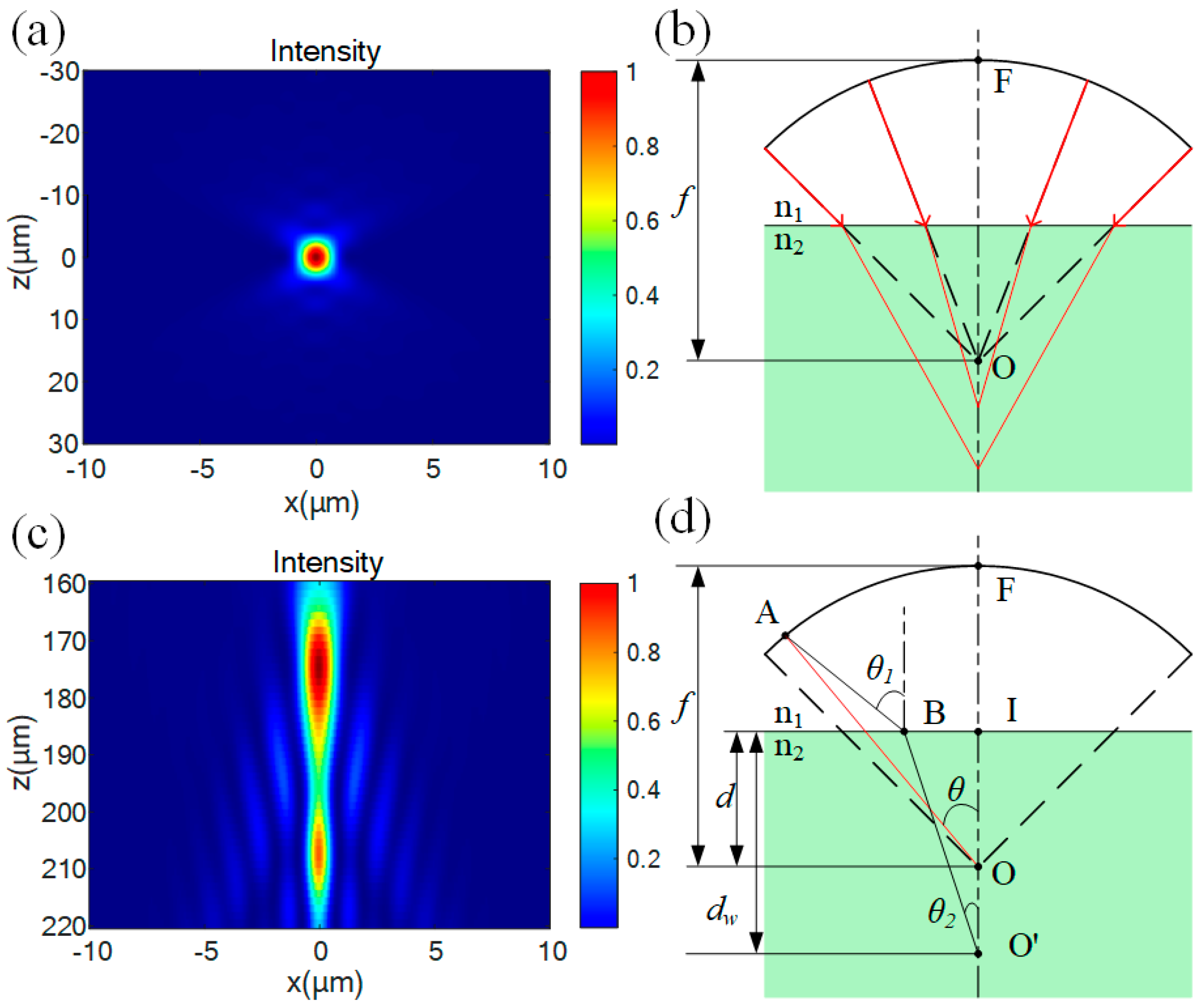 Micromachines 16 00930 g002